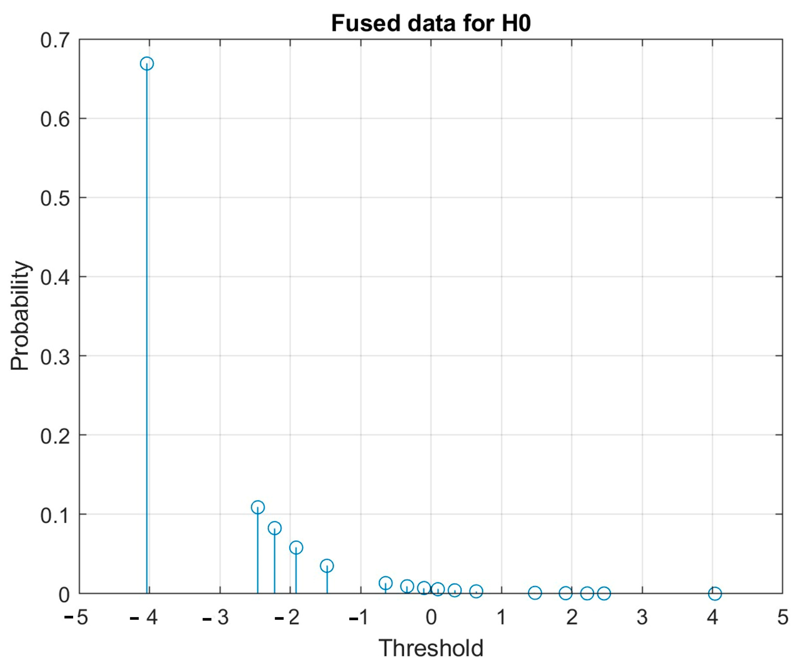 Electronics 12 00746 g002