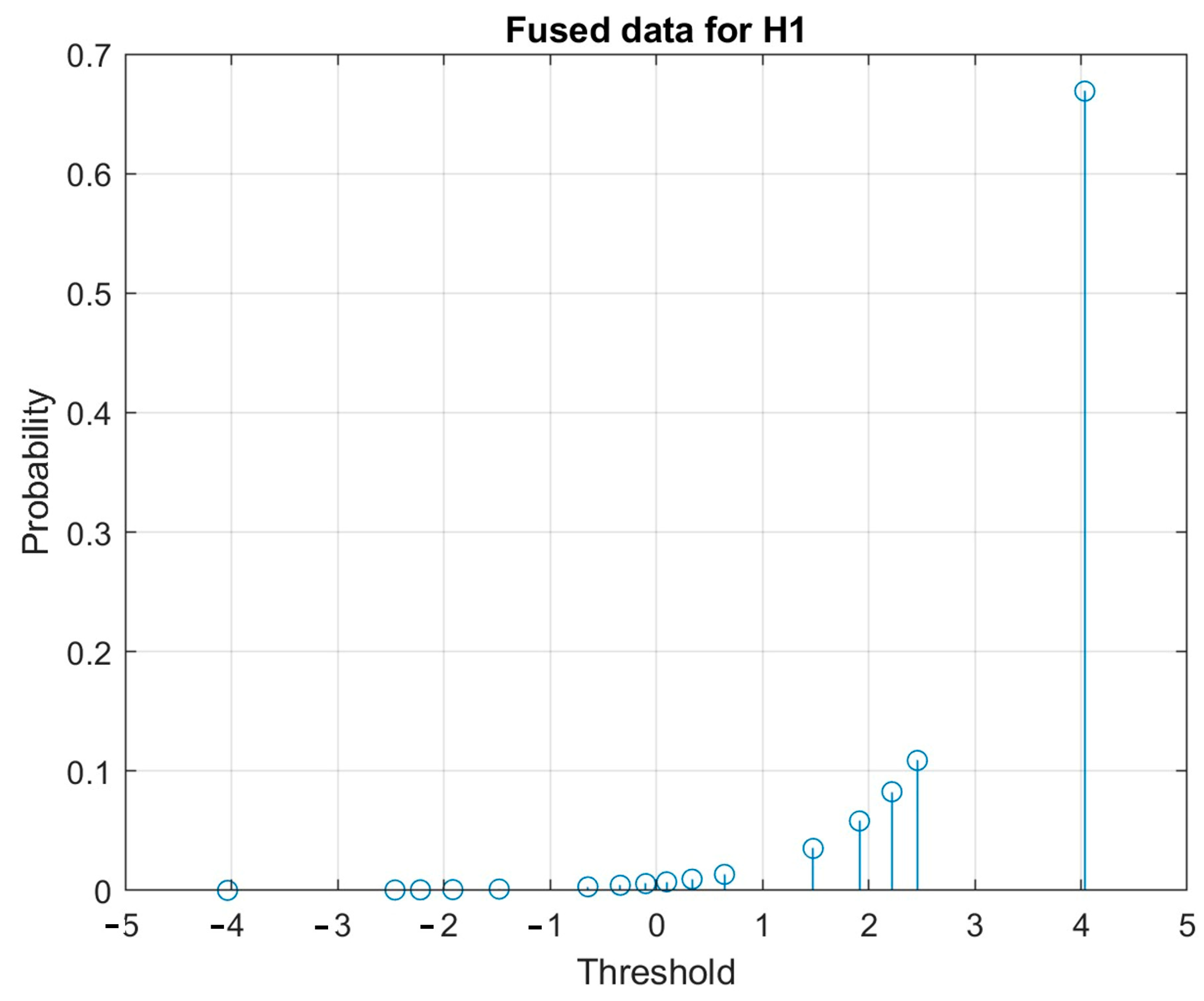 Electronics 12 00746 g003