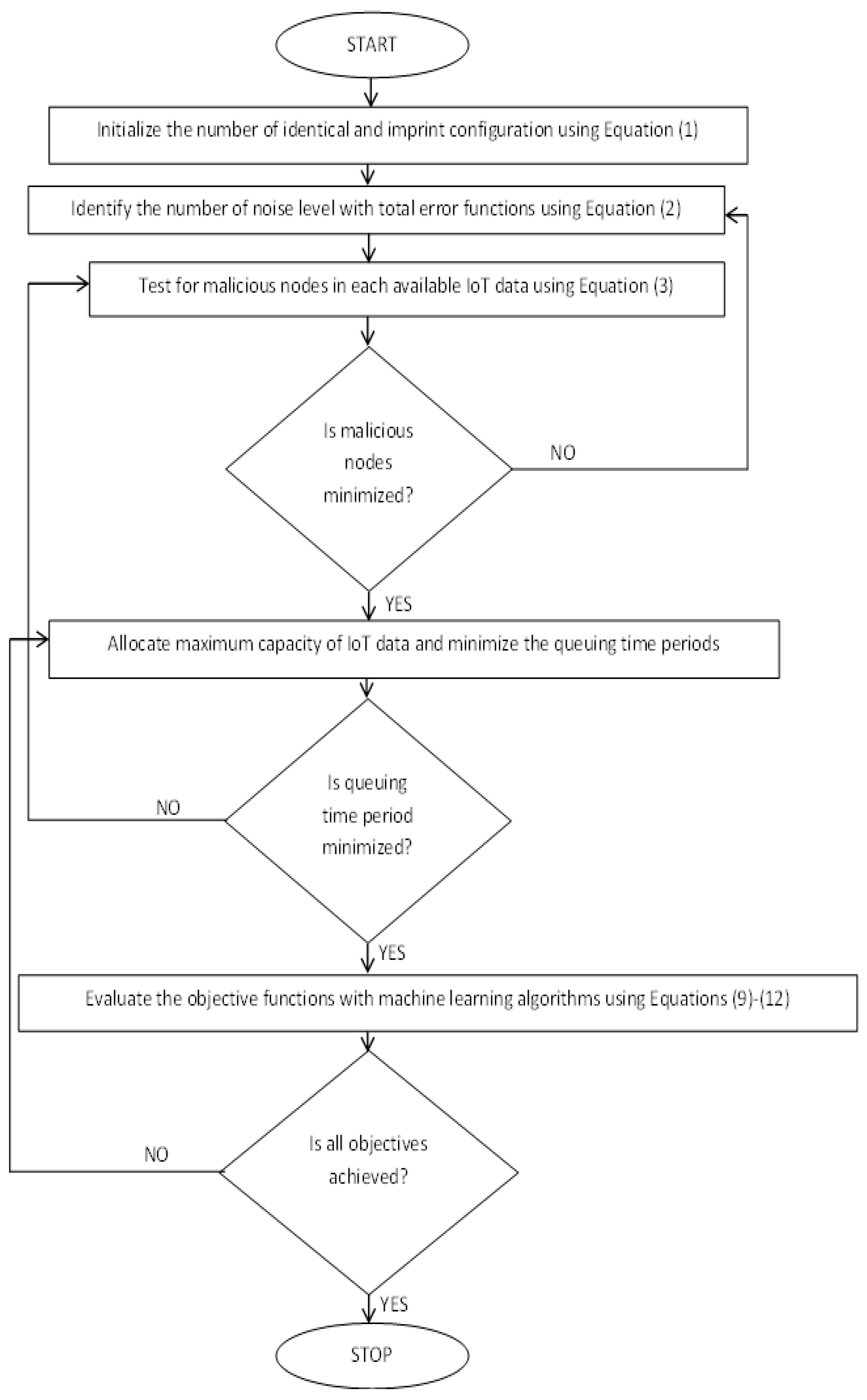 Electronics 12 00747 g002 550