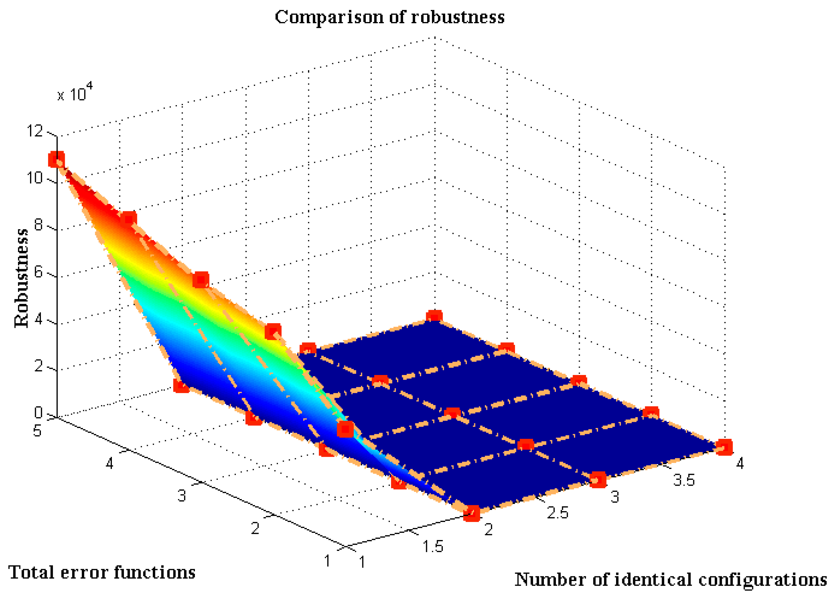 Electronics 12 00747 g003 550