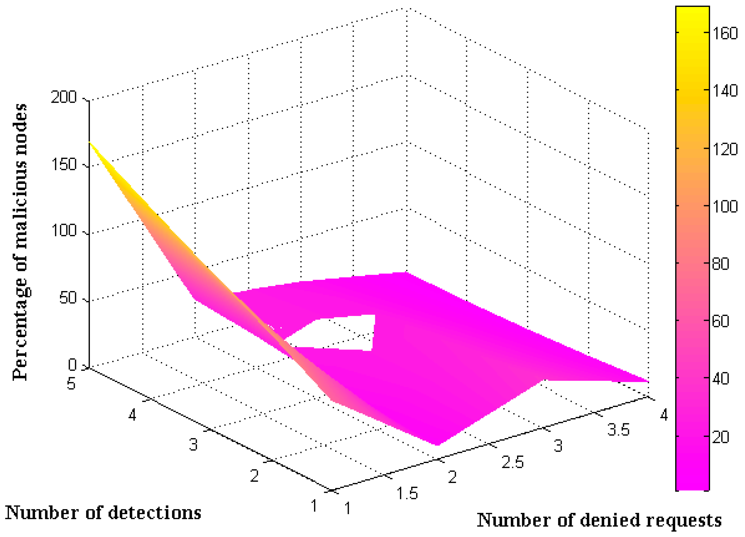 Electronics 12 00747 g004 550