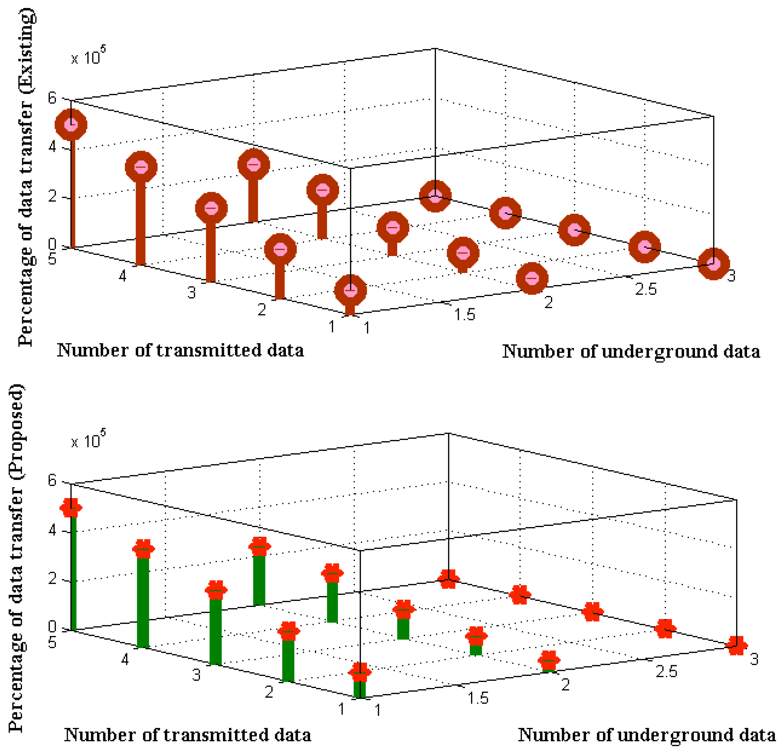 Electronics 12 00747 g005 550