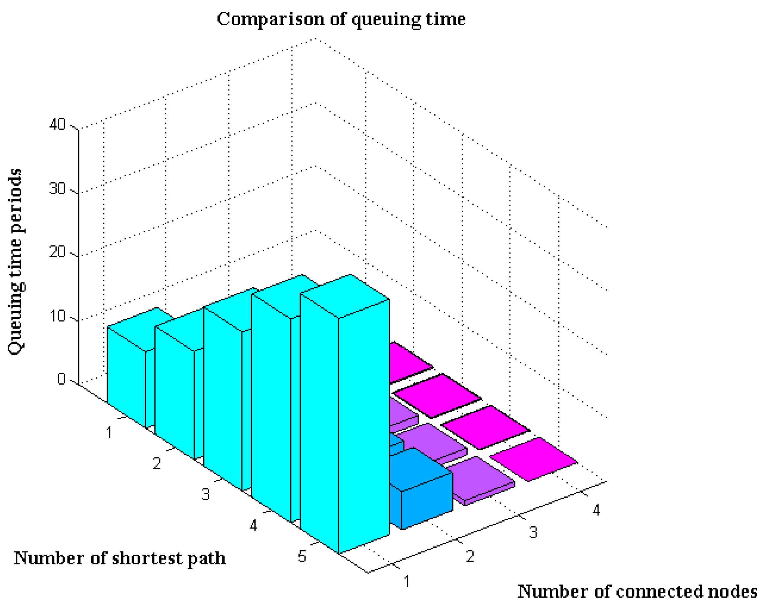 Electronics 12 00747 g006 550