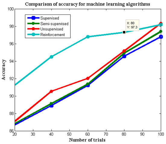Distinctive Measurement Scheme for Security and Privacy in Internet of ...