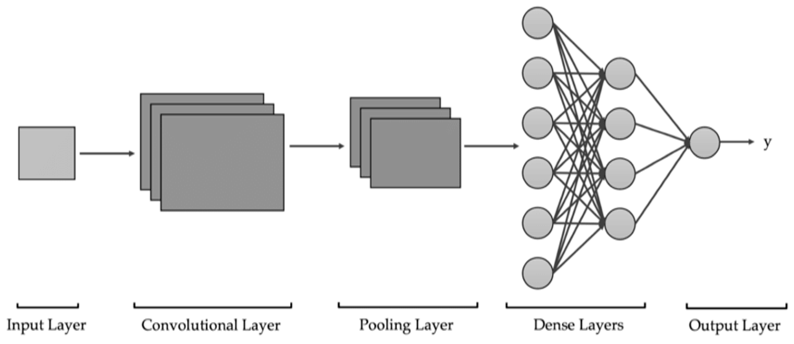 Electronics 12 00750 g002