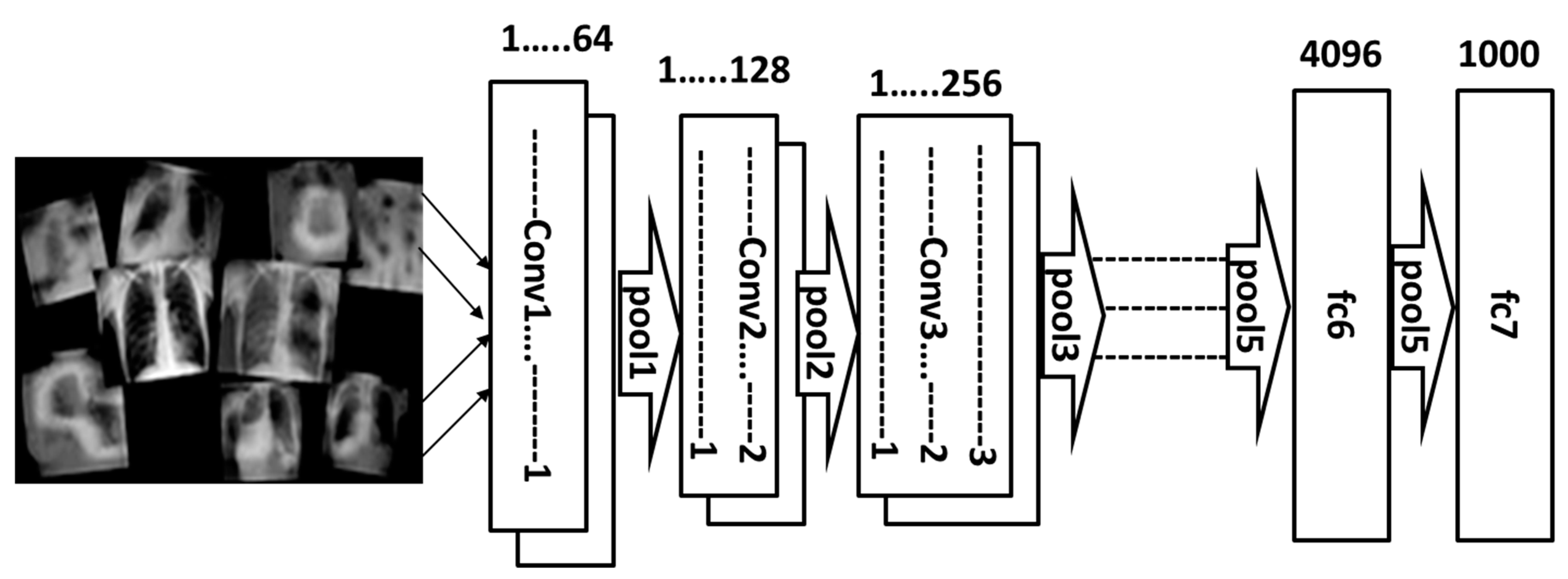 Electronics 12 00750 g003