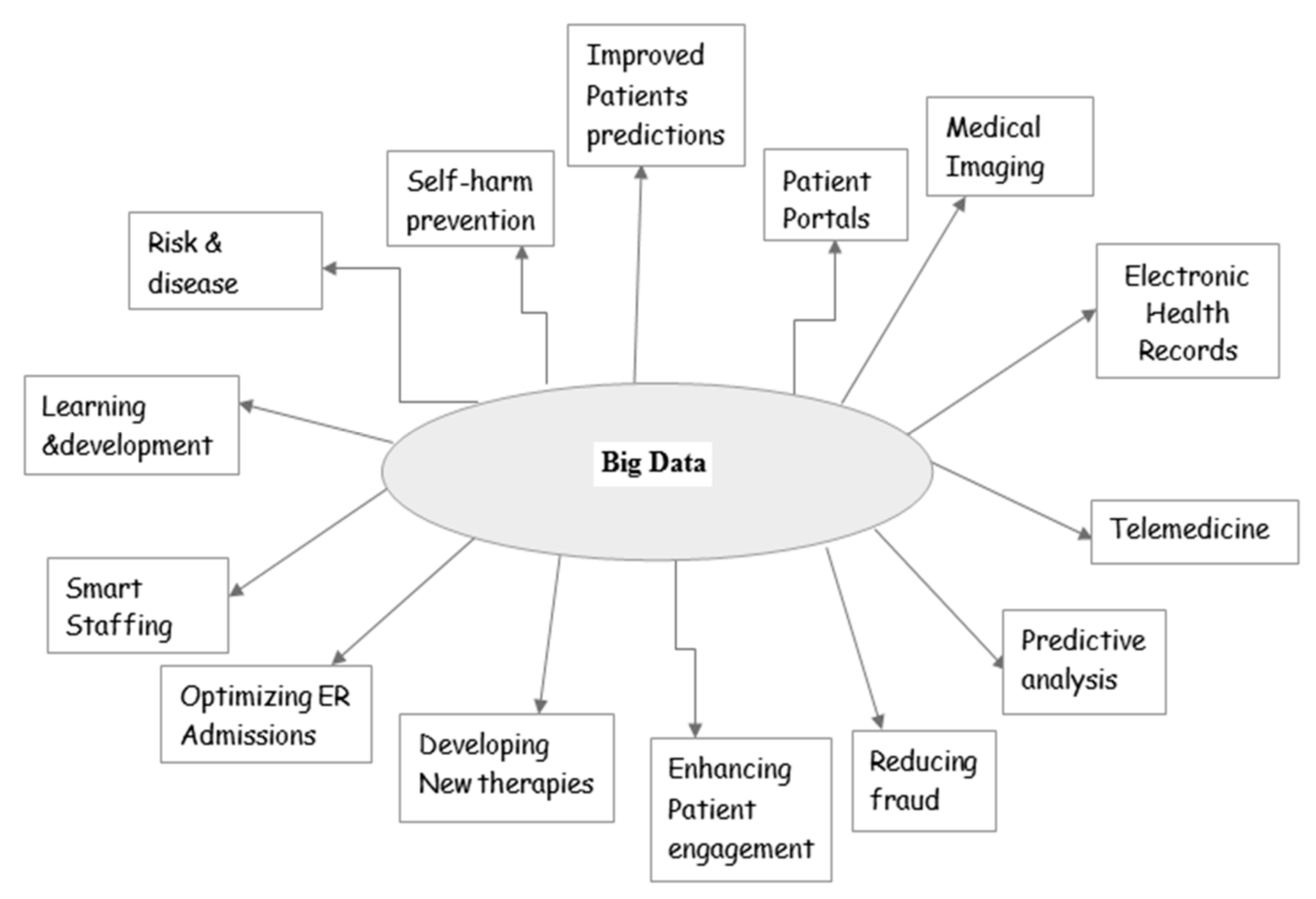 Electronics 12 00750 g007
