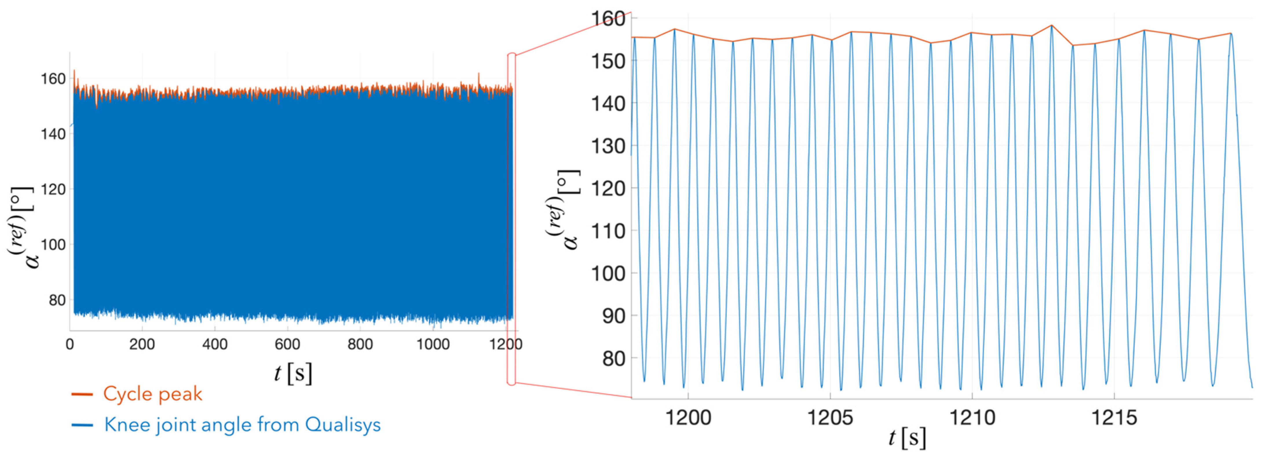 Electronics 12 00751 g005