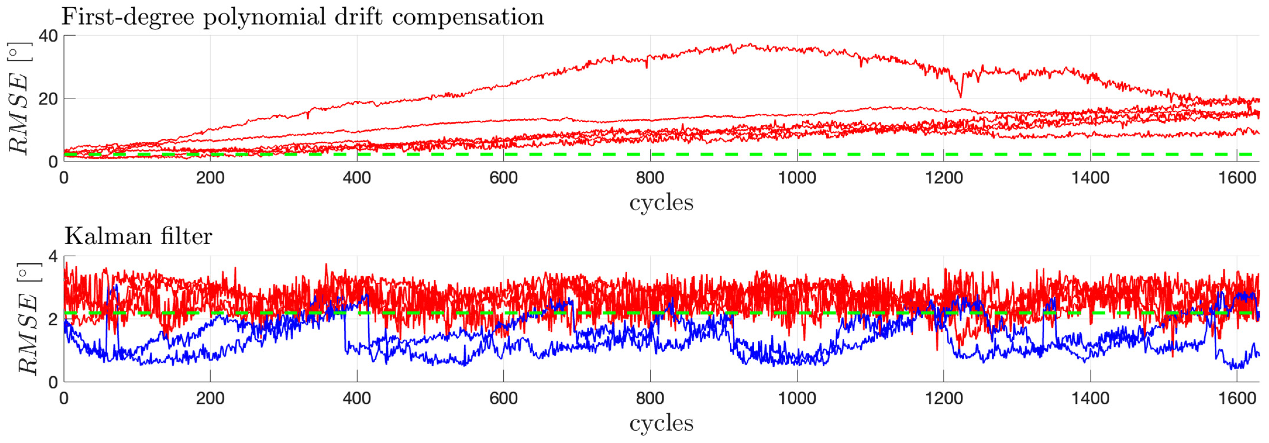 Electronics 12 00751 g007