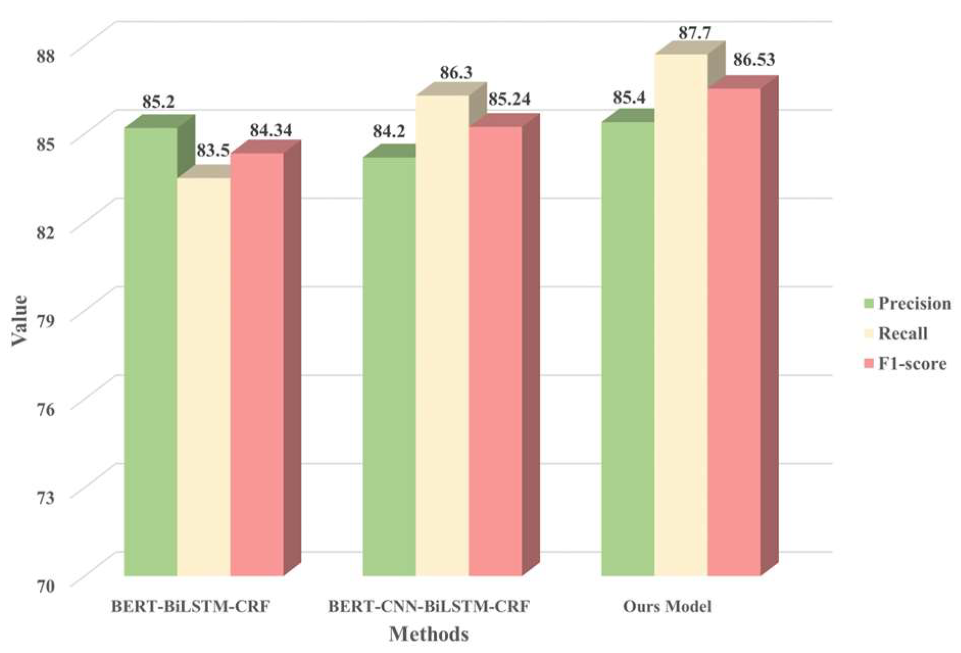 Electronics 12 00752 g005 550
