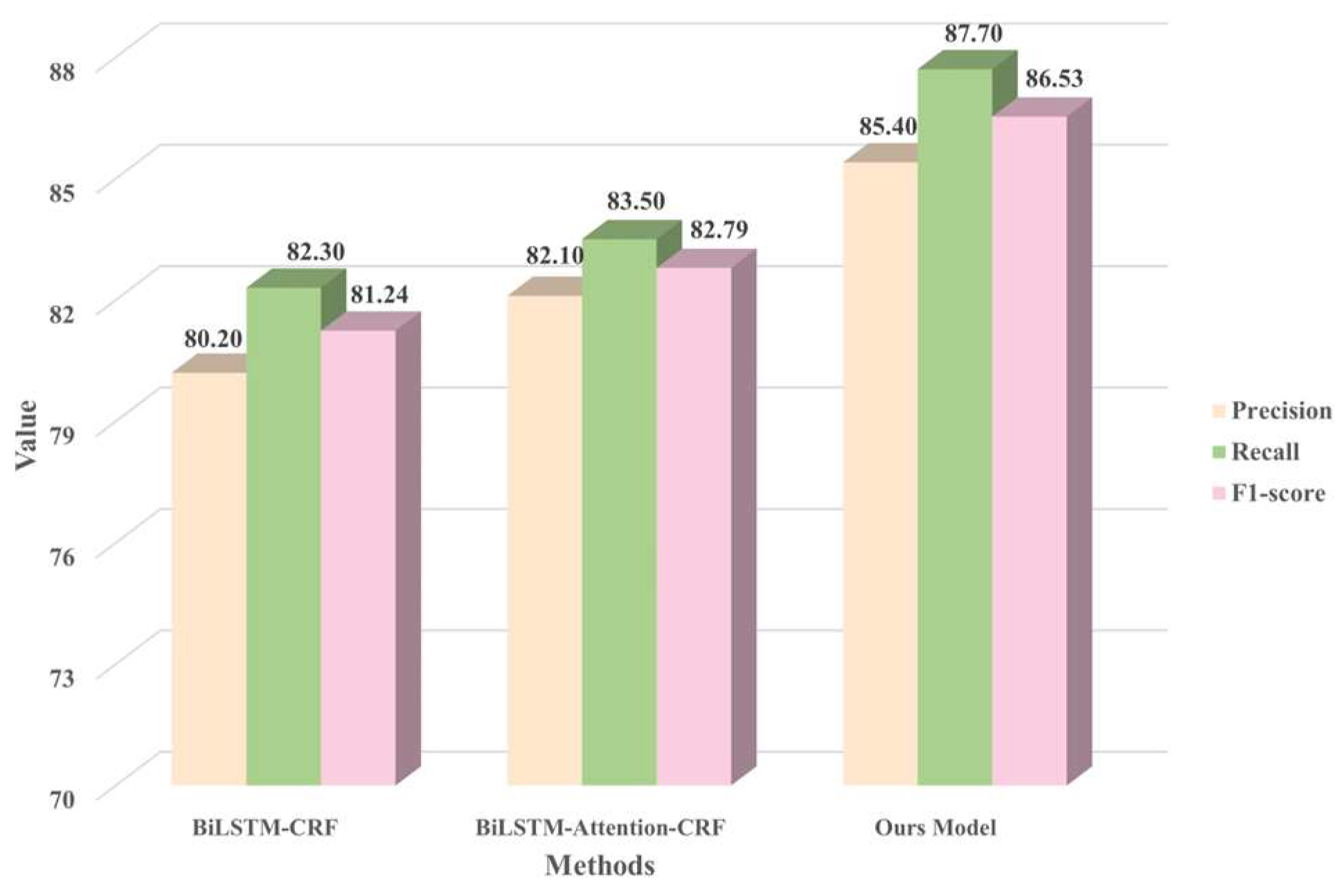 Electronics 12 00752 g006 550