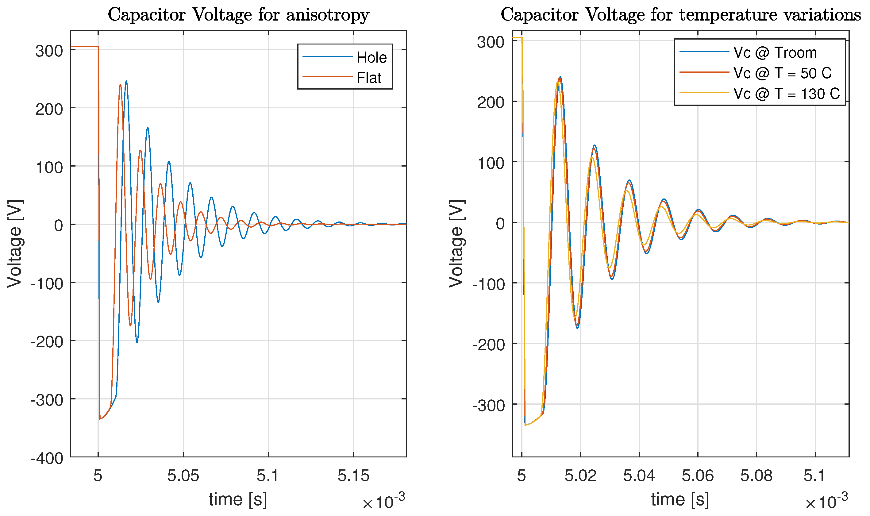 Electronics 12 00753 g006 550