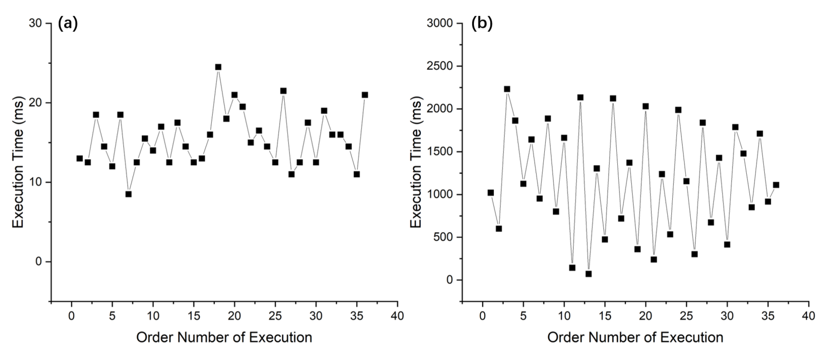 Electronics 12 00754 g008 550