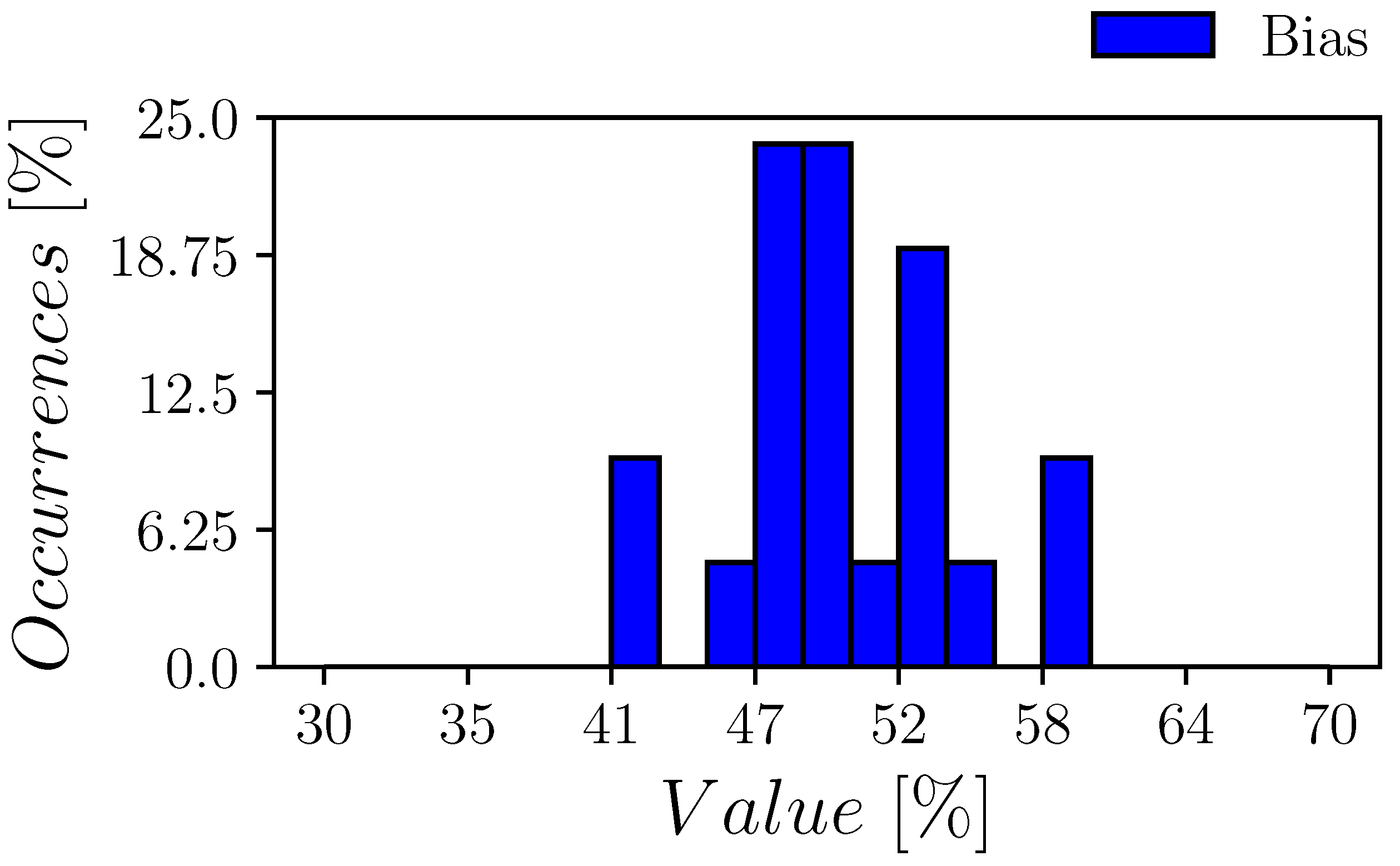 Electronics 12 00755 g004 Electronics 12 00755 g004