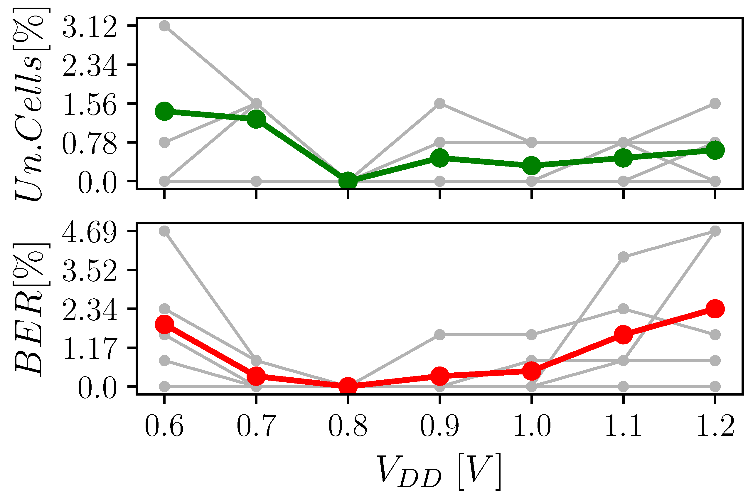 Electronics 12 00755 g009 Electronics 12 00755 g009