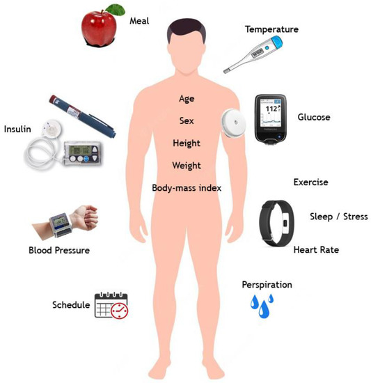 One Touch Ultra 2 Diabetes Monitoring Kit Combo