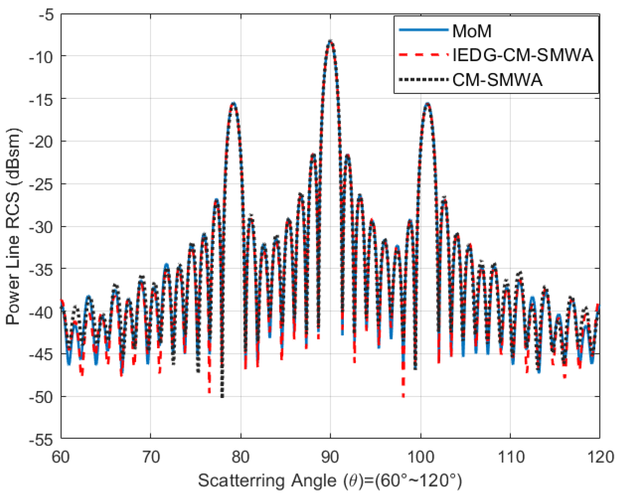 Electronics 12 00757 g008