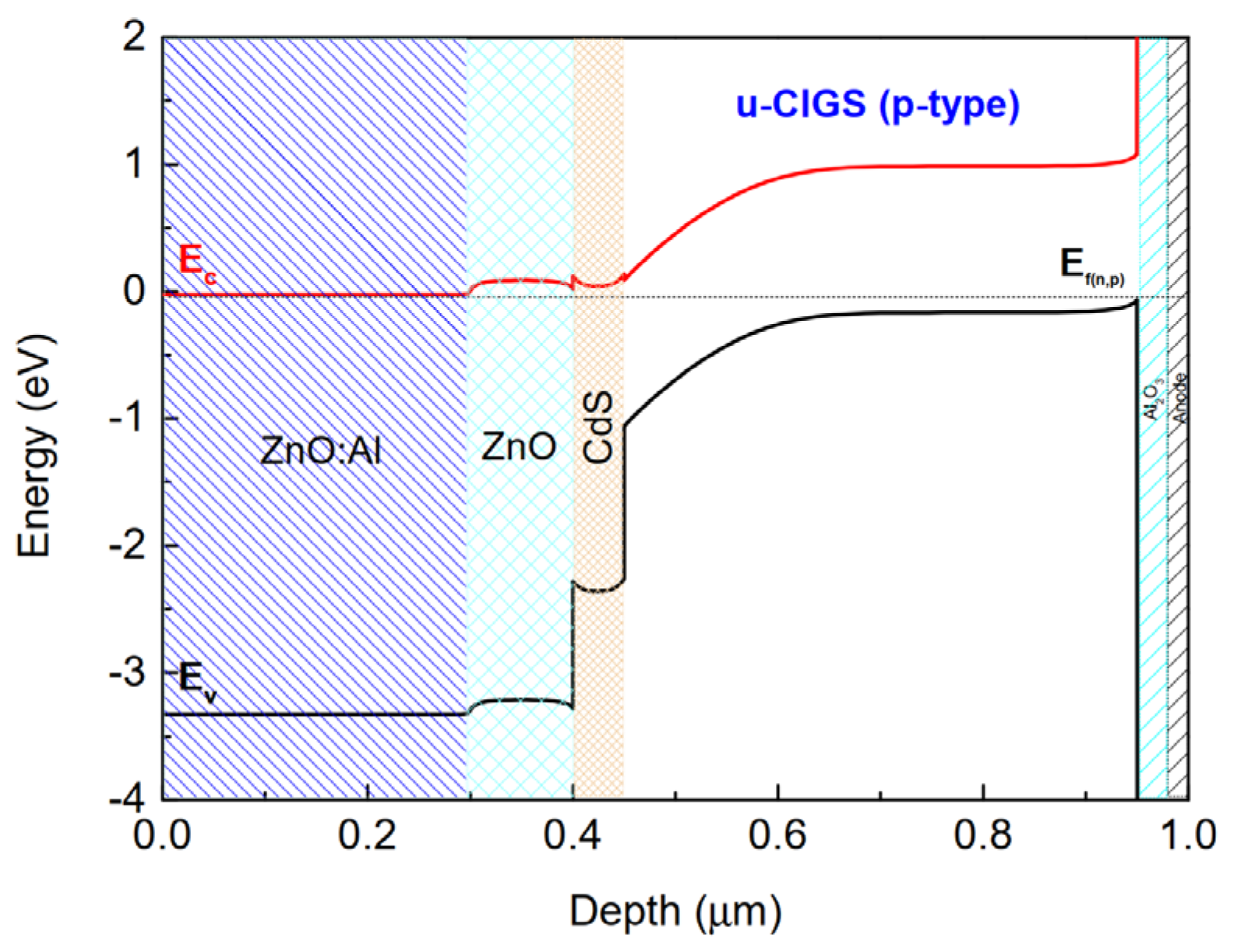 Electronics 12 00758 g002