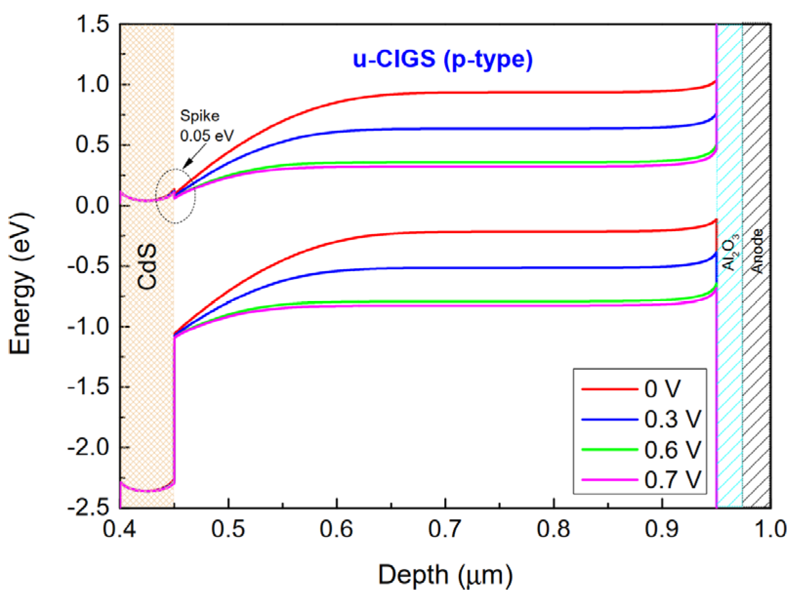 Electronics 12 00758 g003