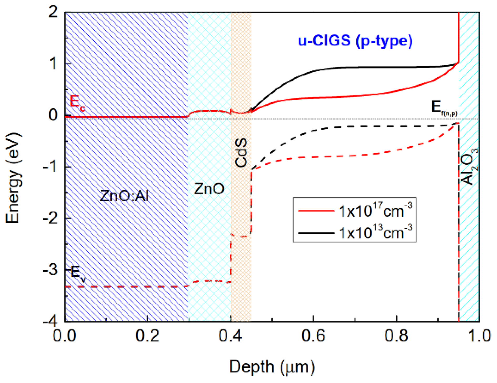 Electronics 12 00758 g006