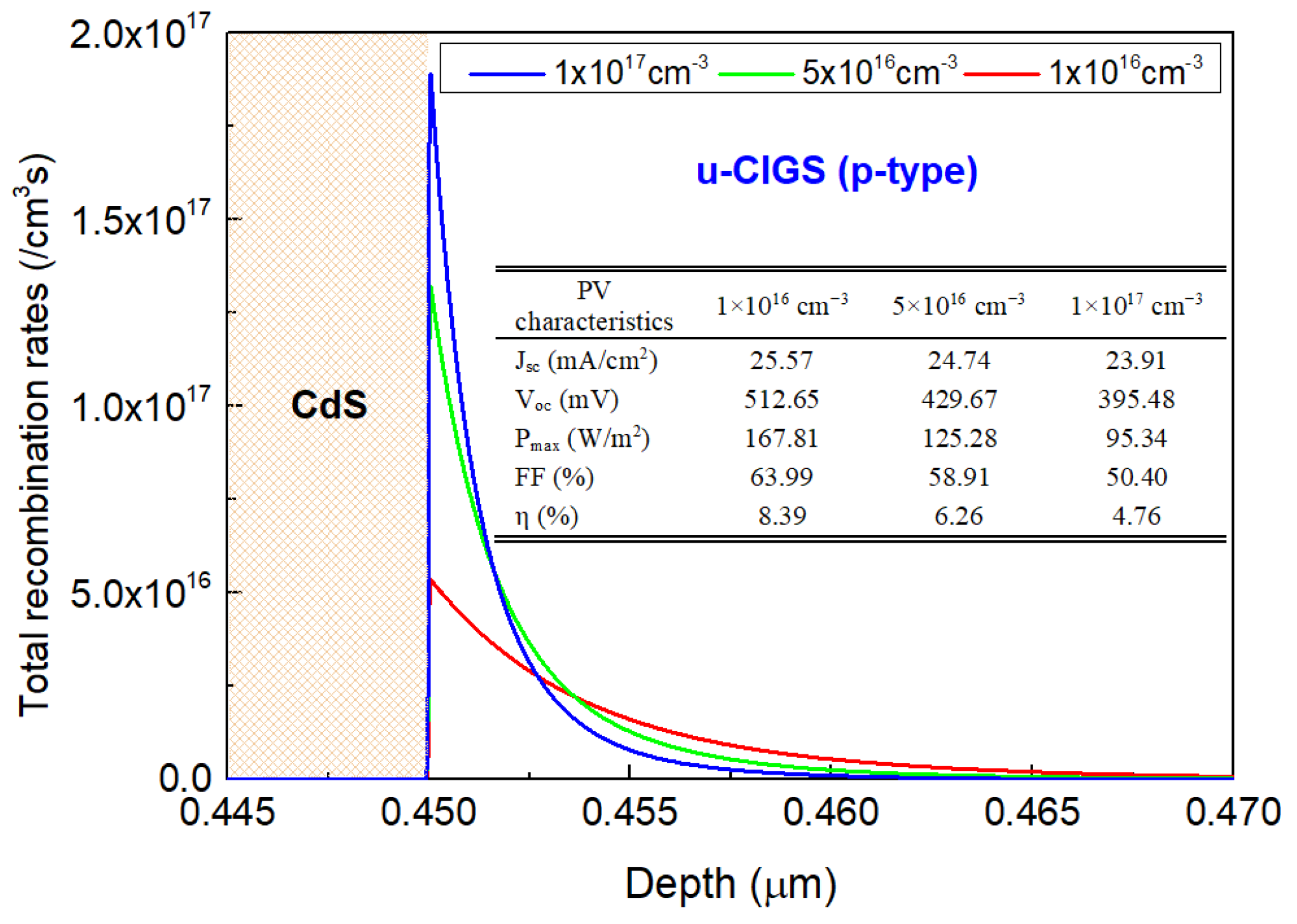 Electronics 12 00758 g007