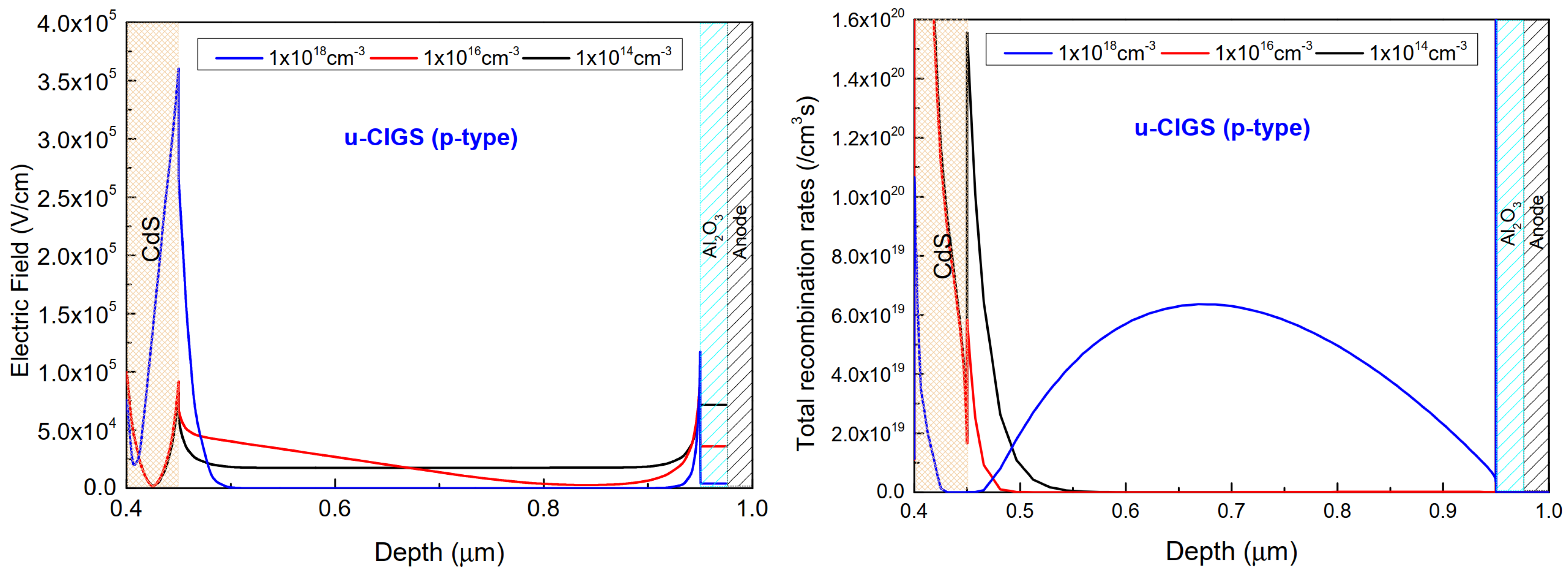 Electronics 12 00758 g011