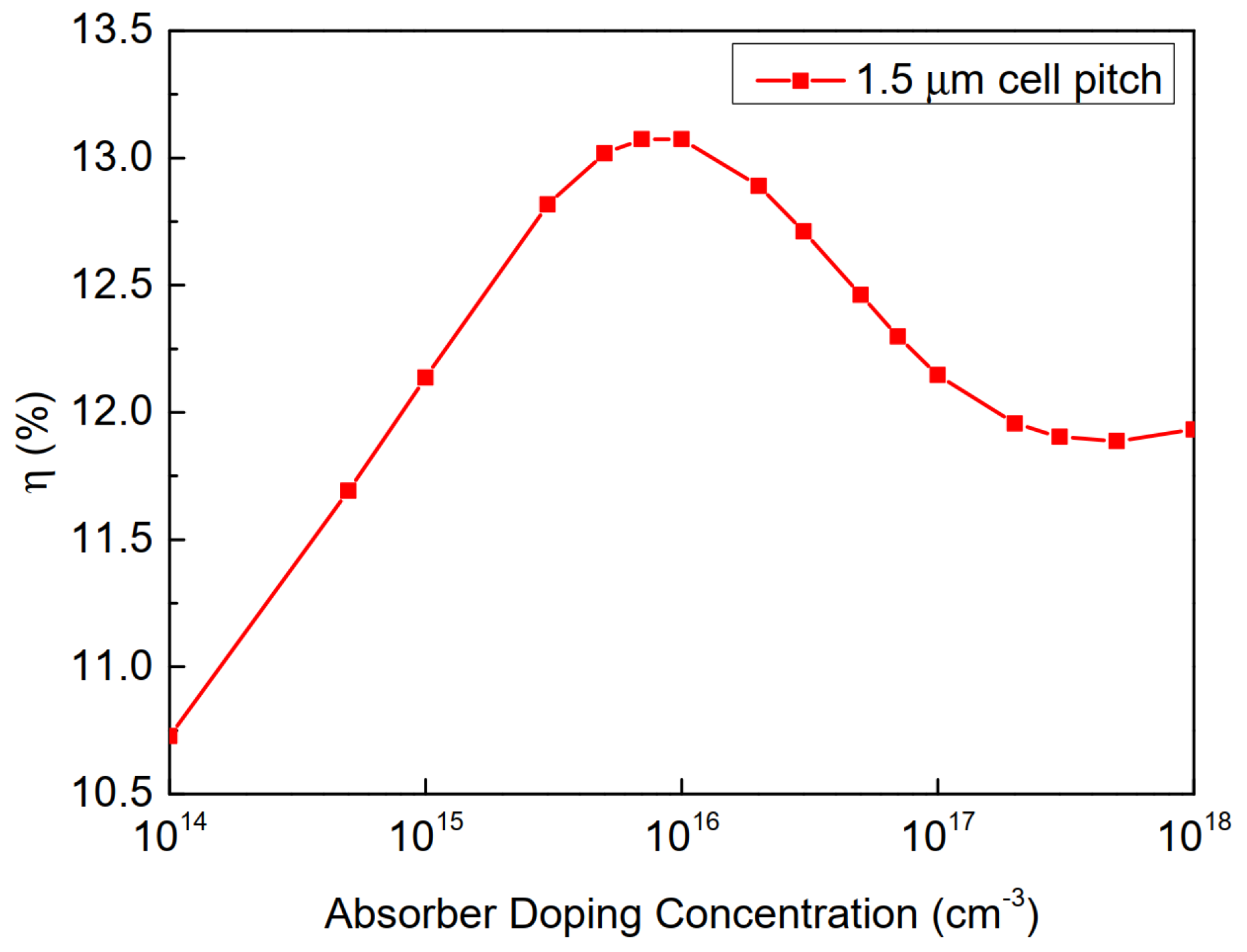 Electronics 12 00758 g012