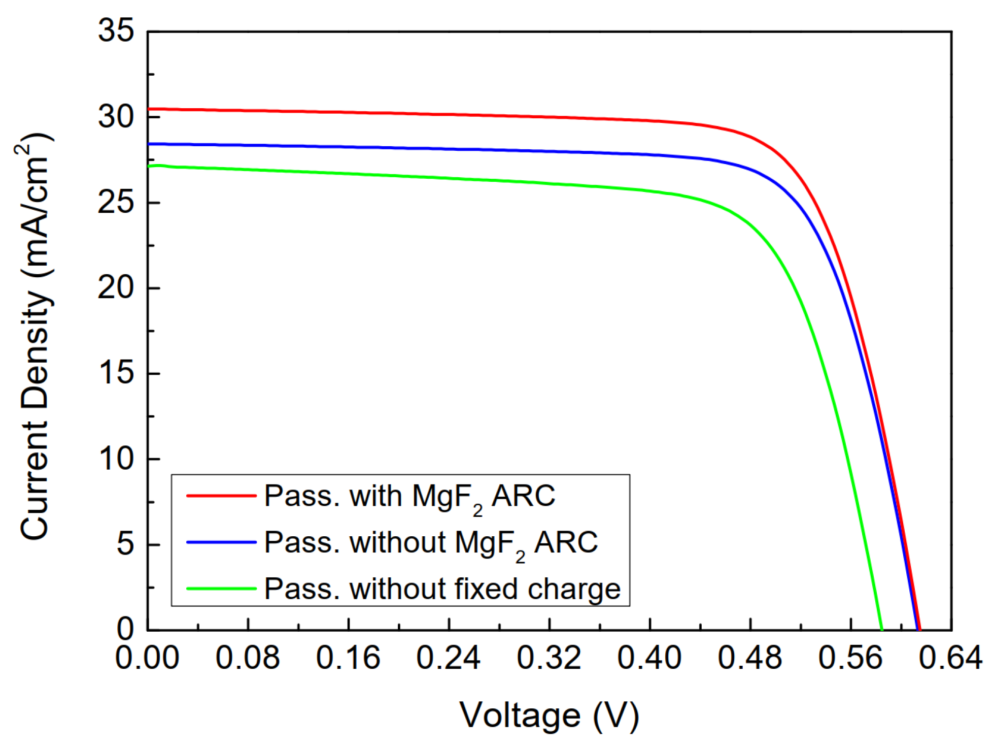 Electronics 12 00758 g013