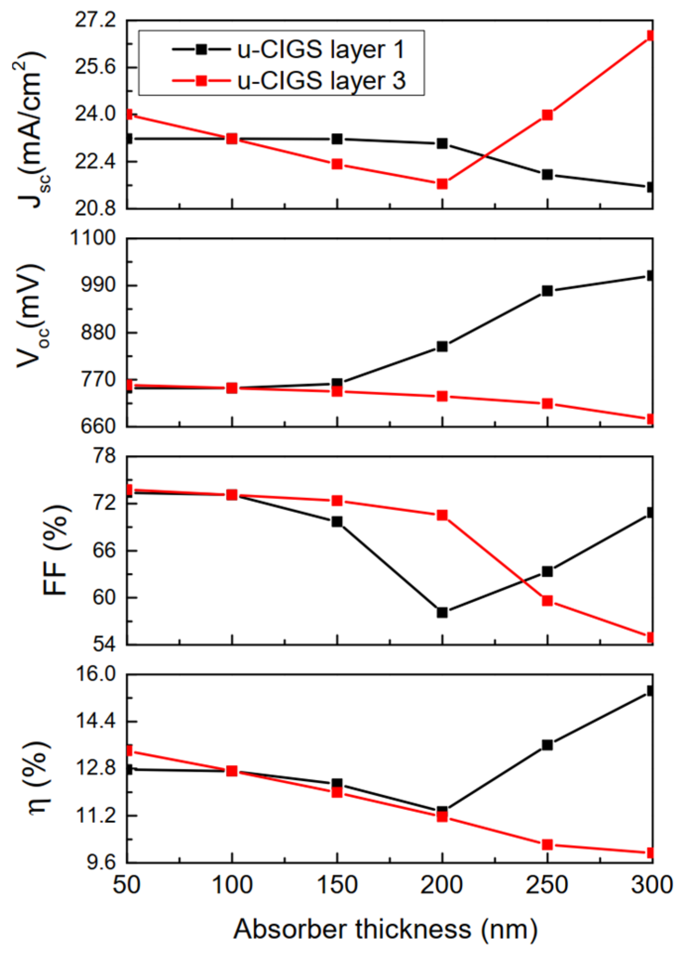 Electronics 12 00758 g016