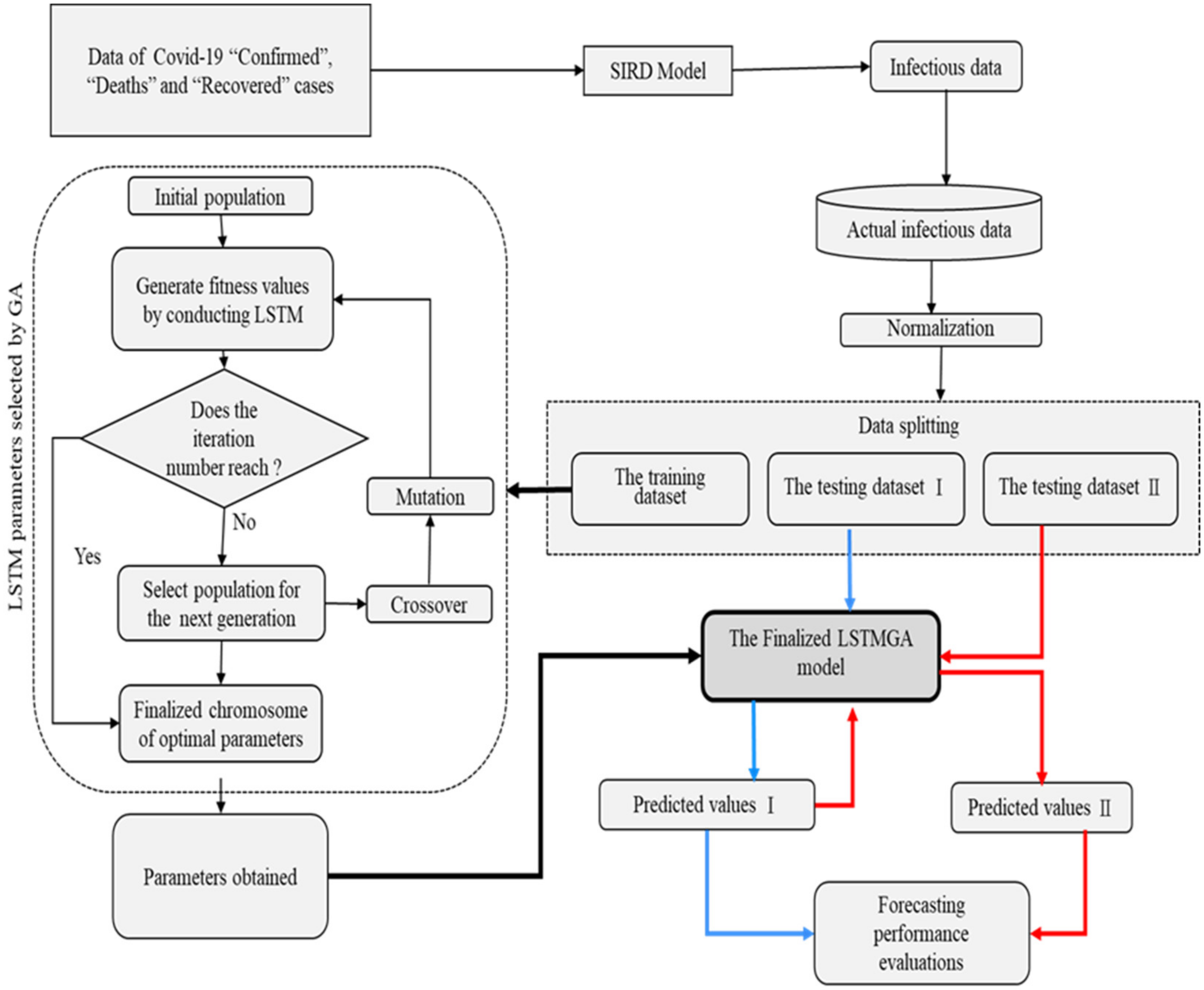 Electronics 12 00759 g003