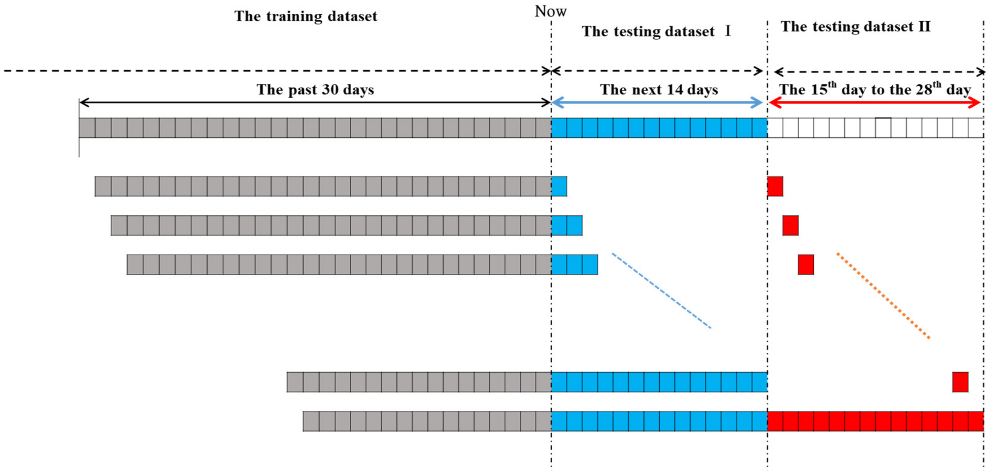 Electronics 12 00759 g004