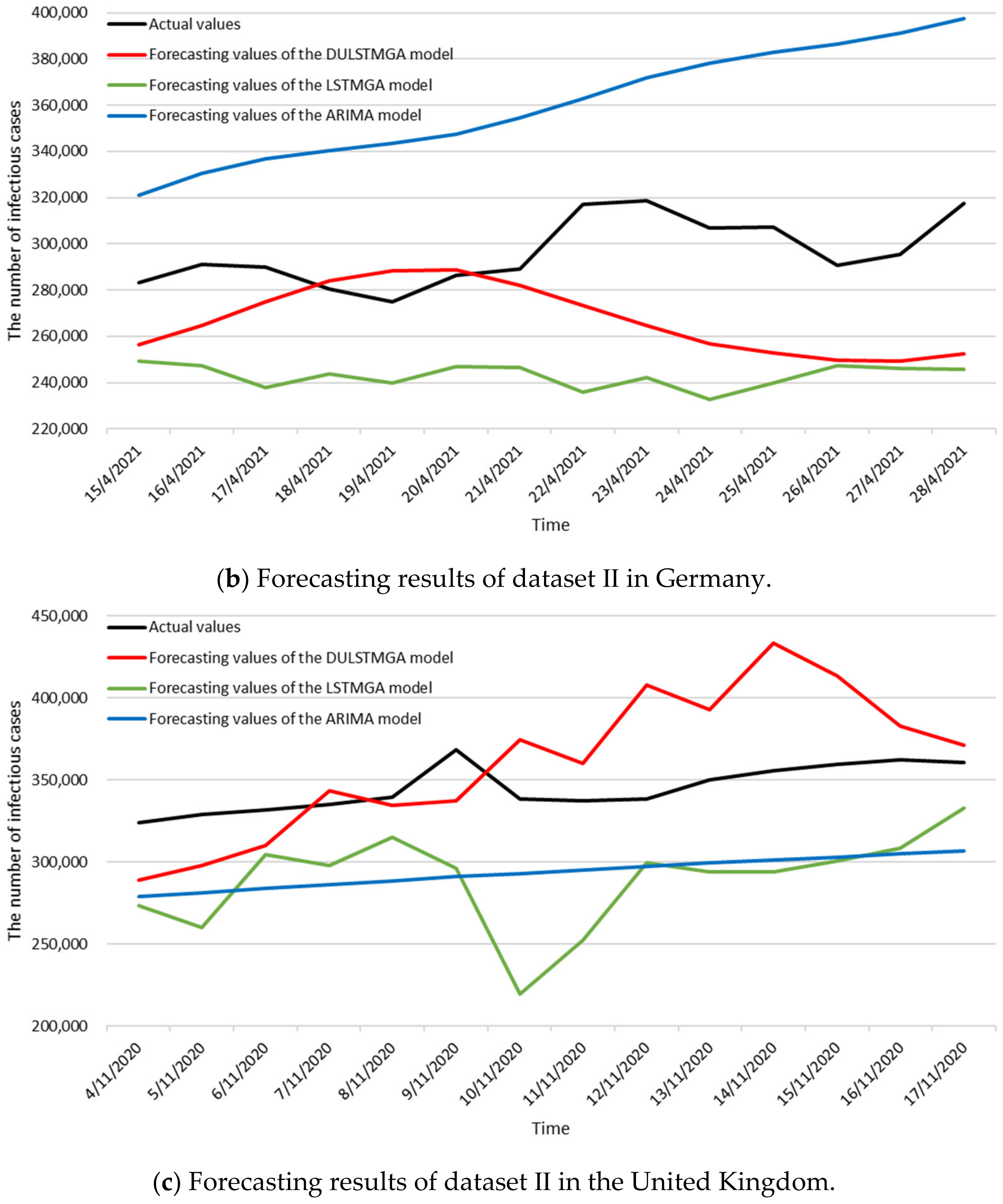 Electronics 12 00759 g006b