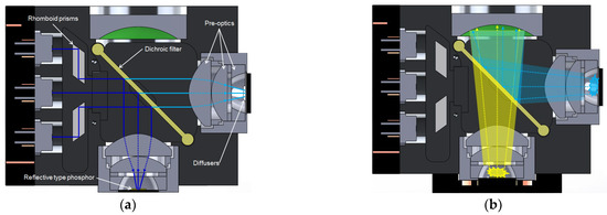 Laser Phosphors for Next-Generation Lighting Applications