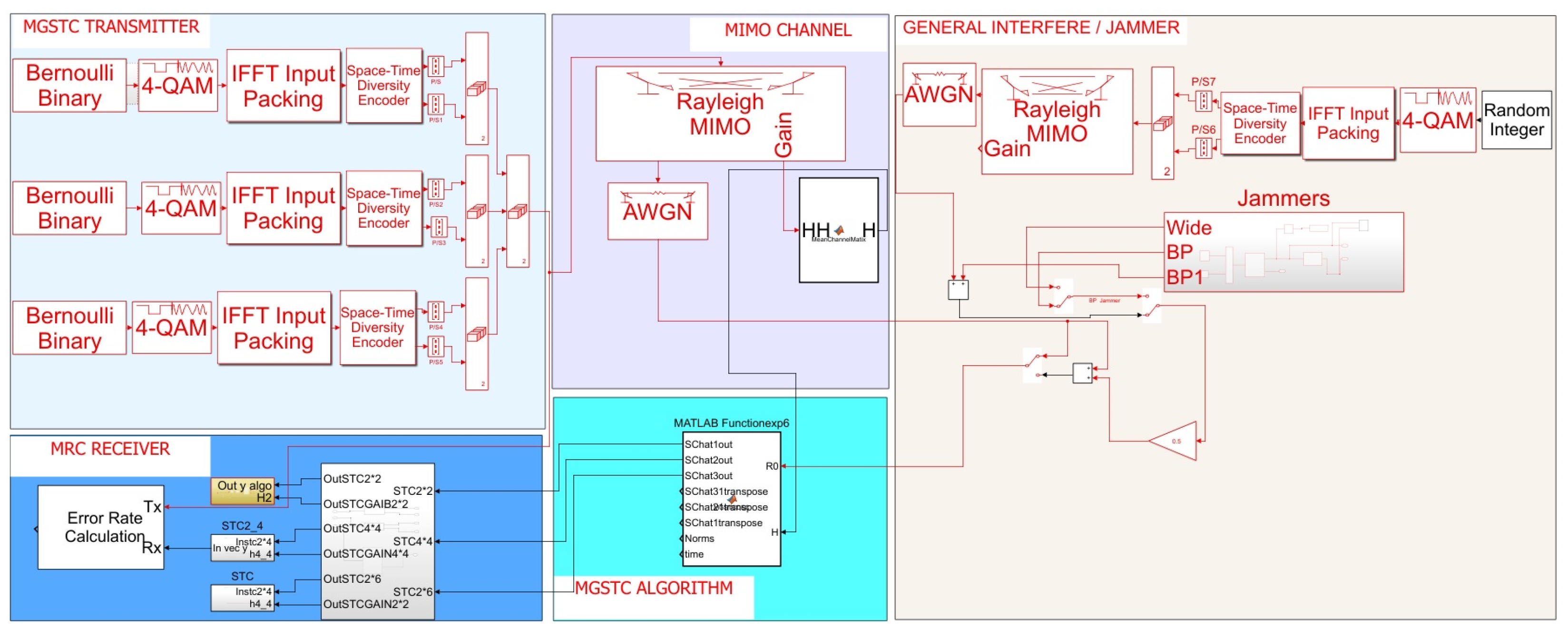 Electronics 12 00761 g002