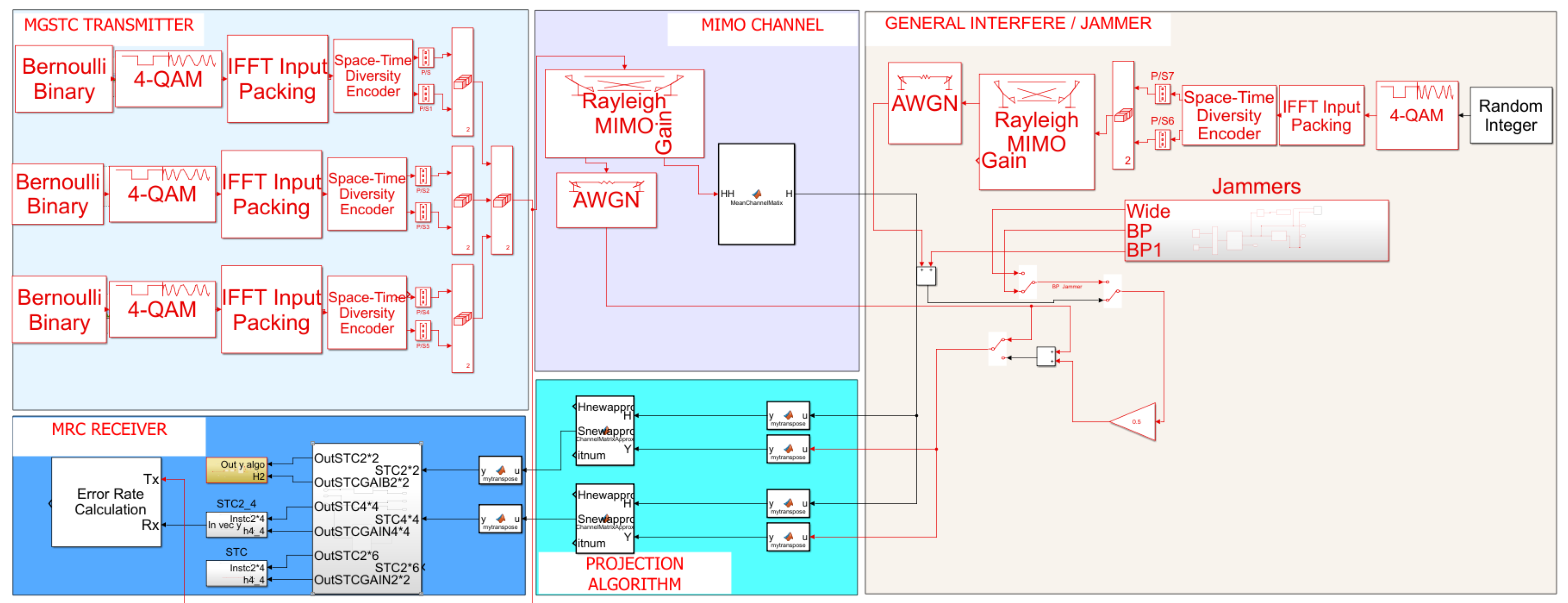 Electronics 12 00761 g003