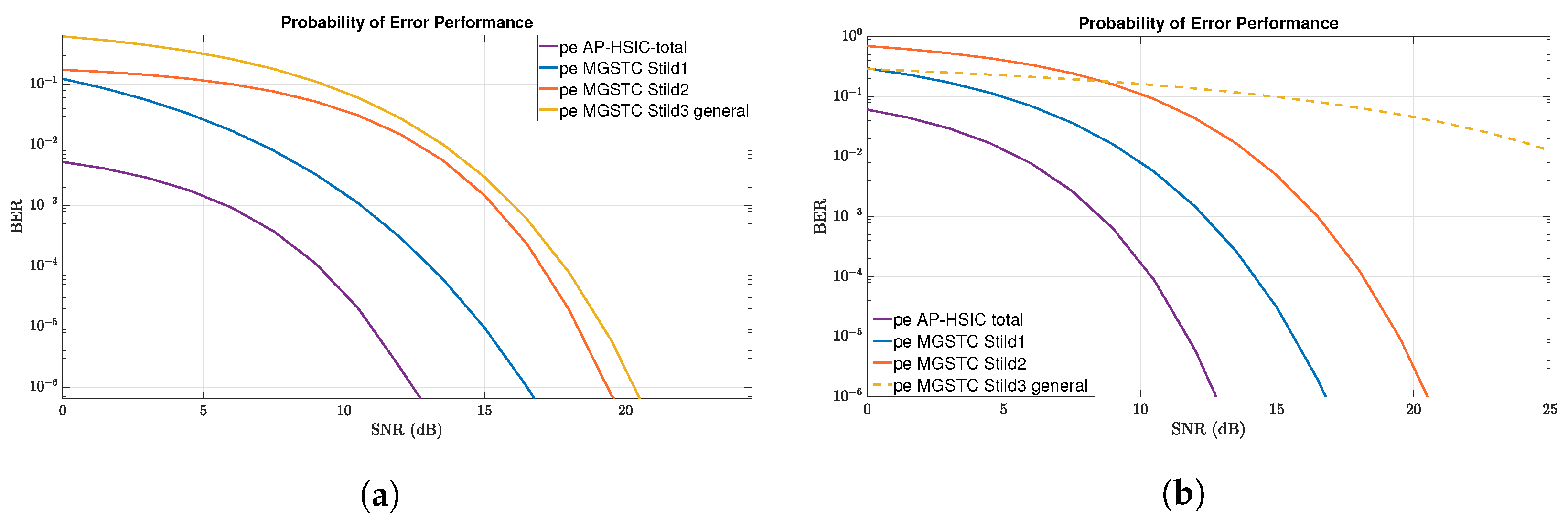 Electronics 12 00761 g004