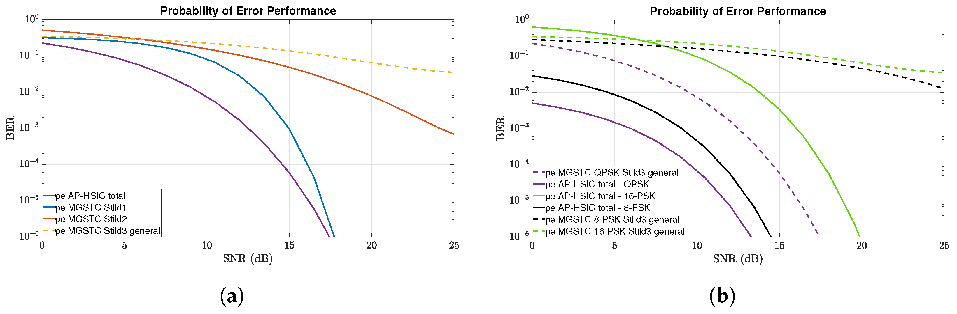 Electronics 12 00761 g005
