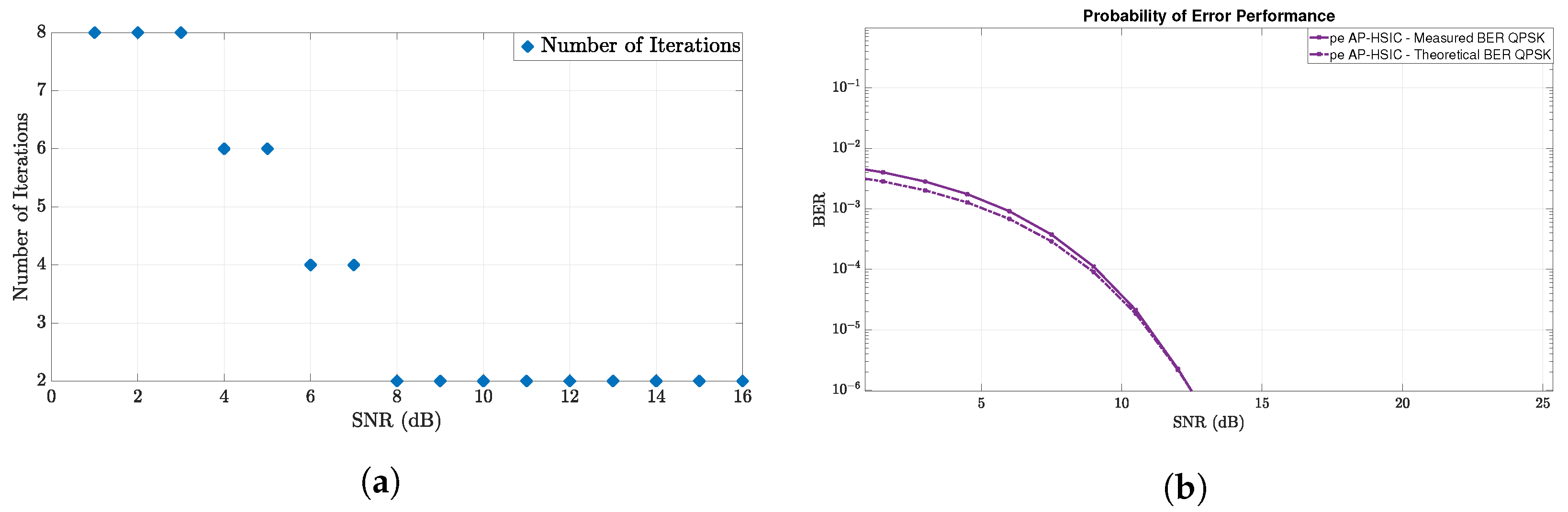 Electronics 12 00761 g006