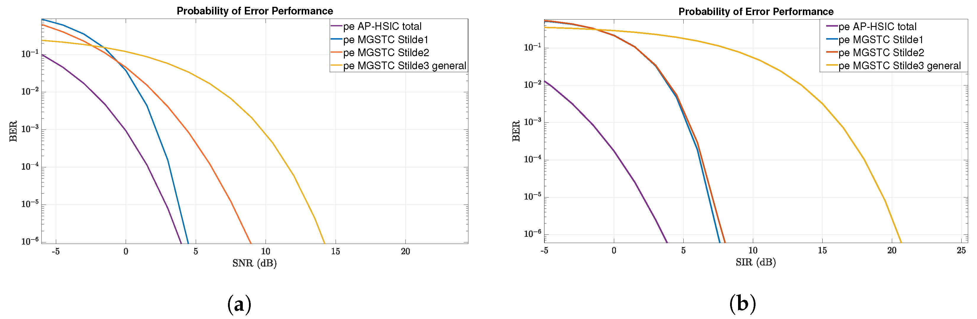 Electronics 12 00761 g007
