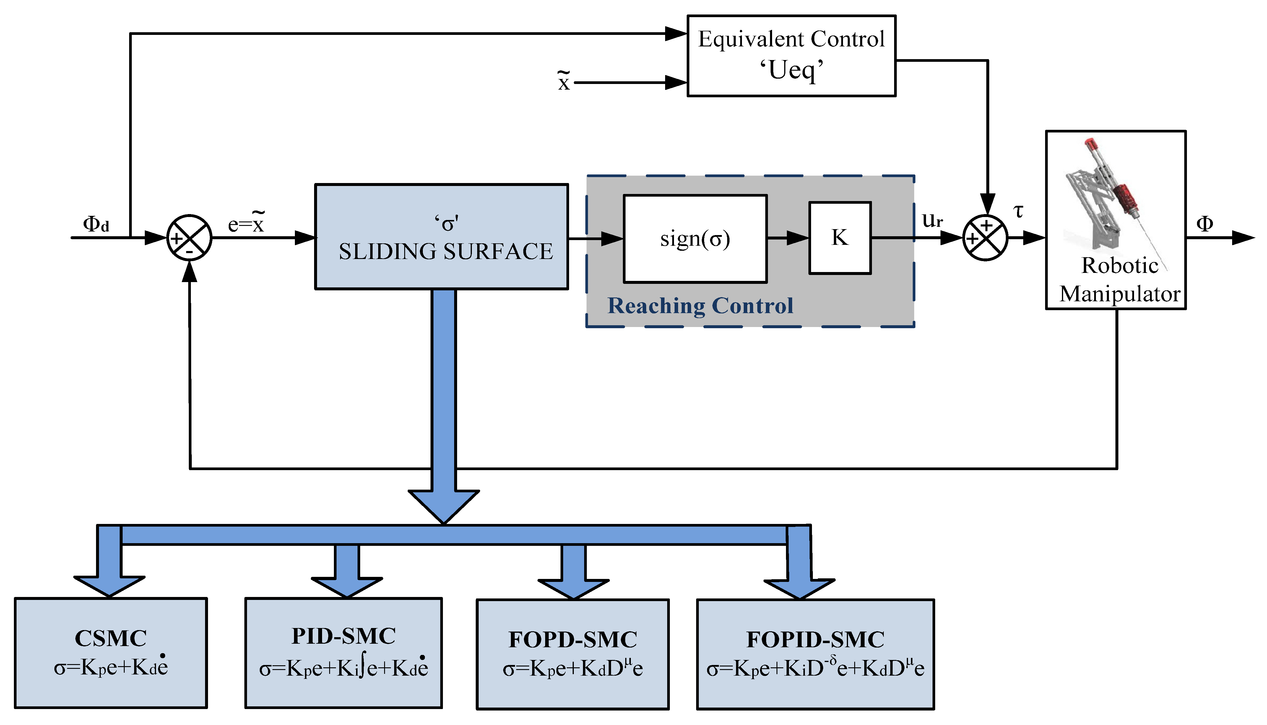 Electronics 12 00762 g003 Electronics 12 00762 g003