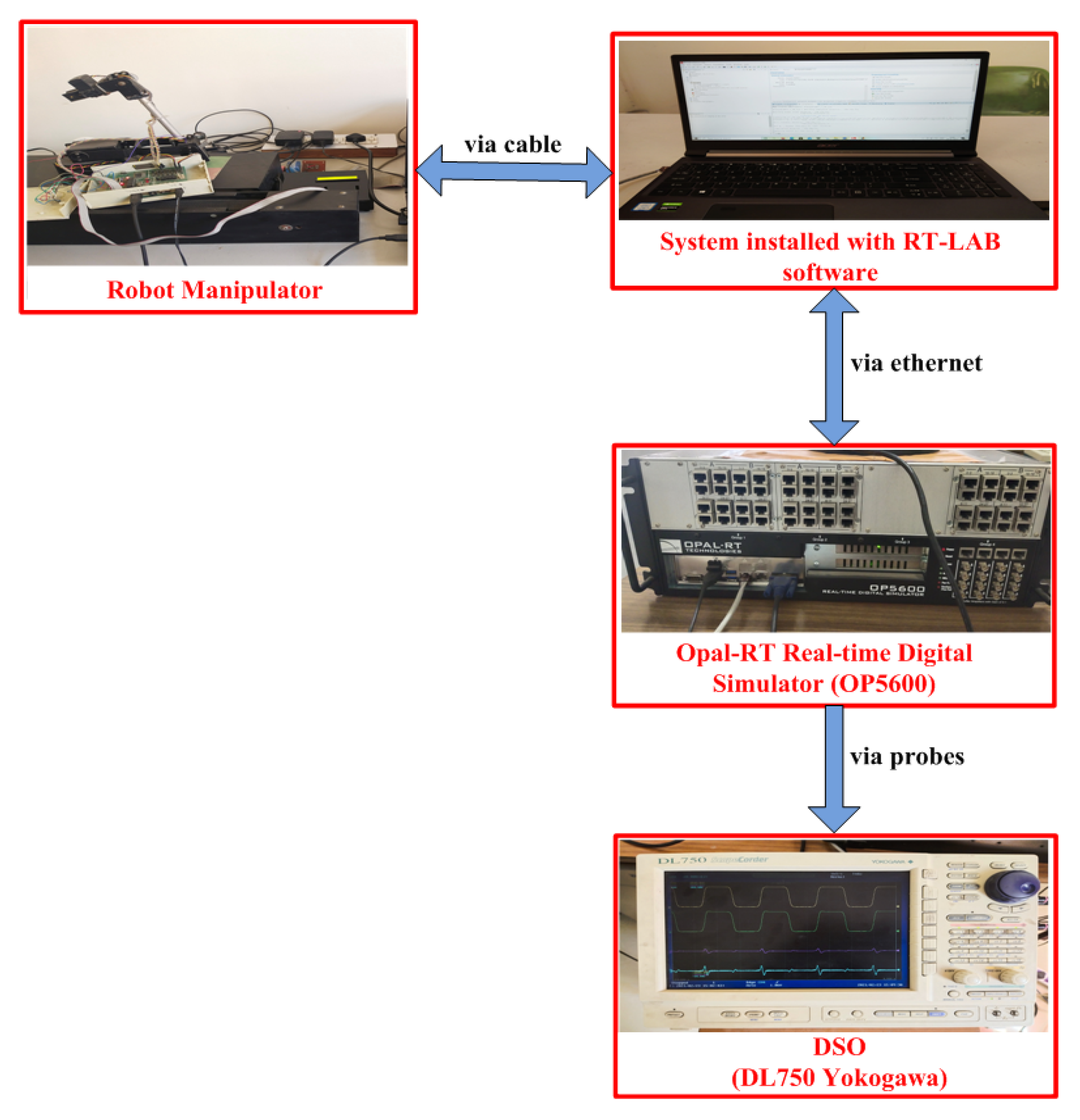 Electronics 12 00762 g006 Electronics 12 00762 g006
