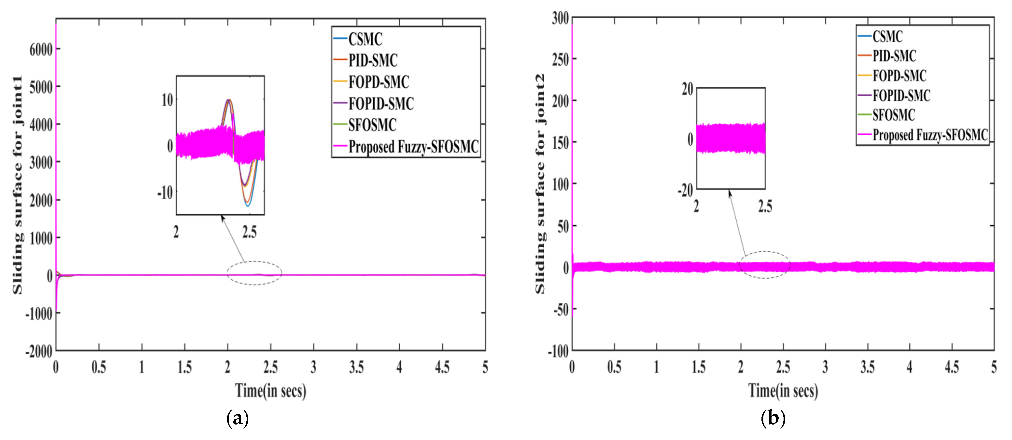 Electronics 12 00762 g010a Electronics 12 00762 g010a