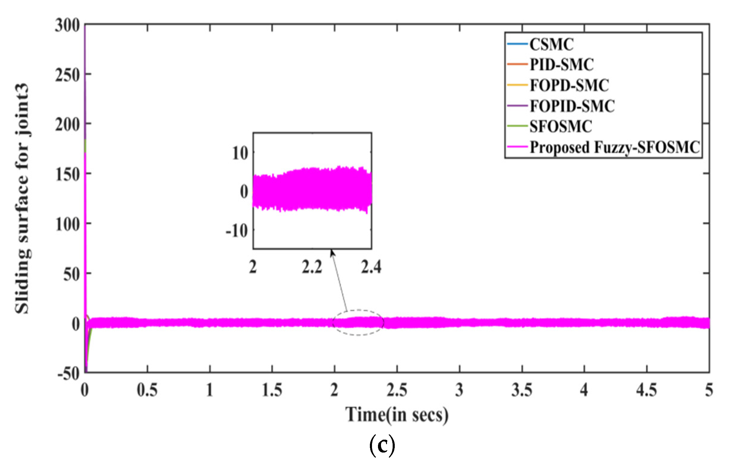 Electronics 12 00762 g010b Electronics 12 00762 g010b