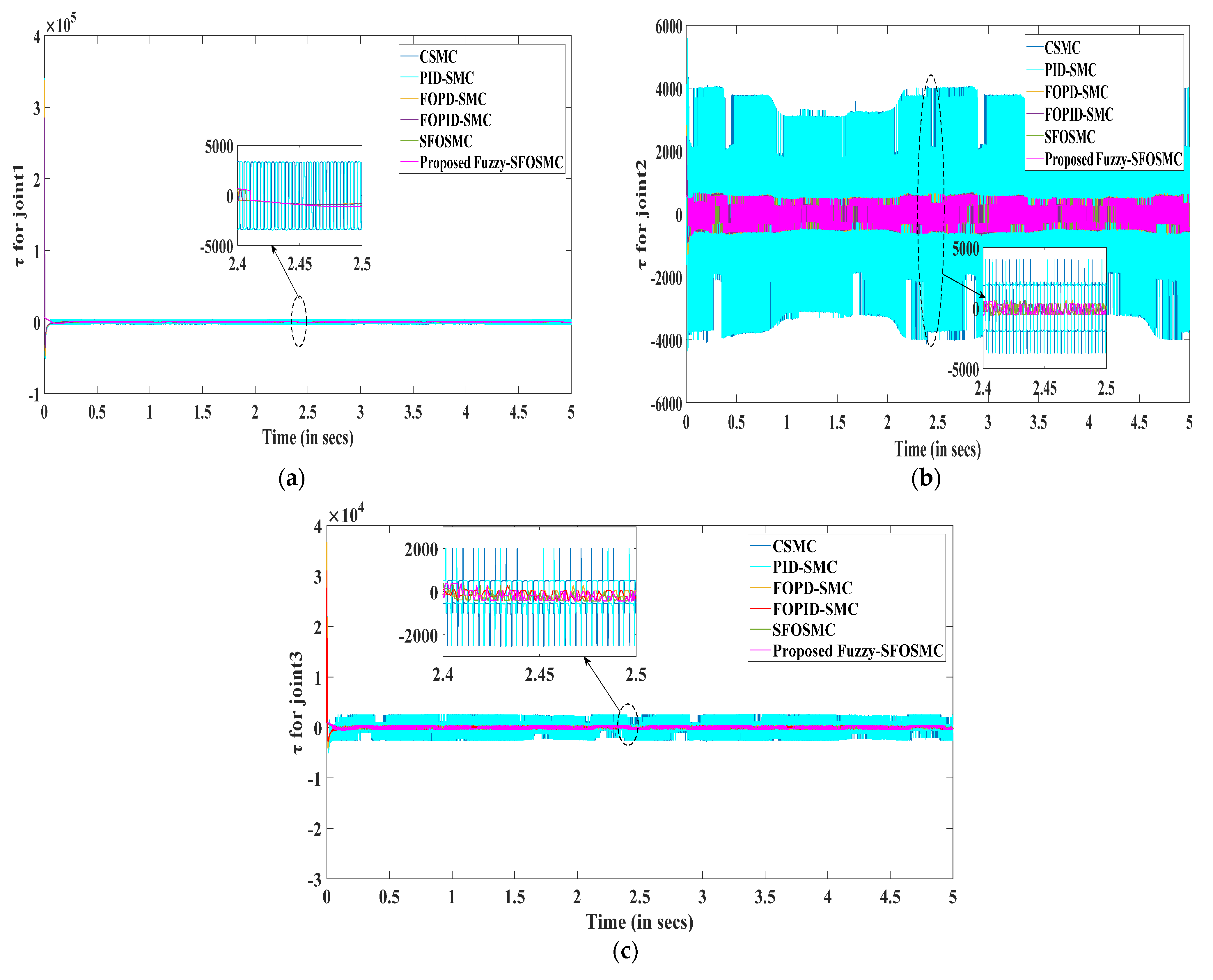 Electronics 12 00762 g011 Electronics 12 00762 g011