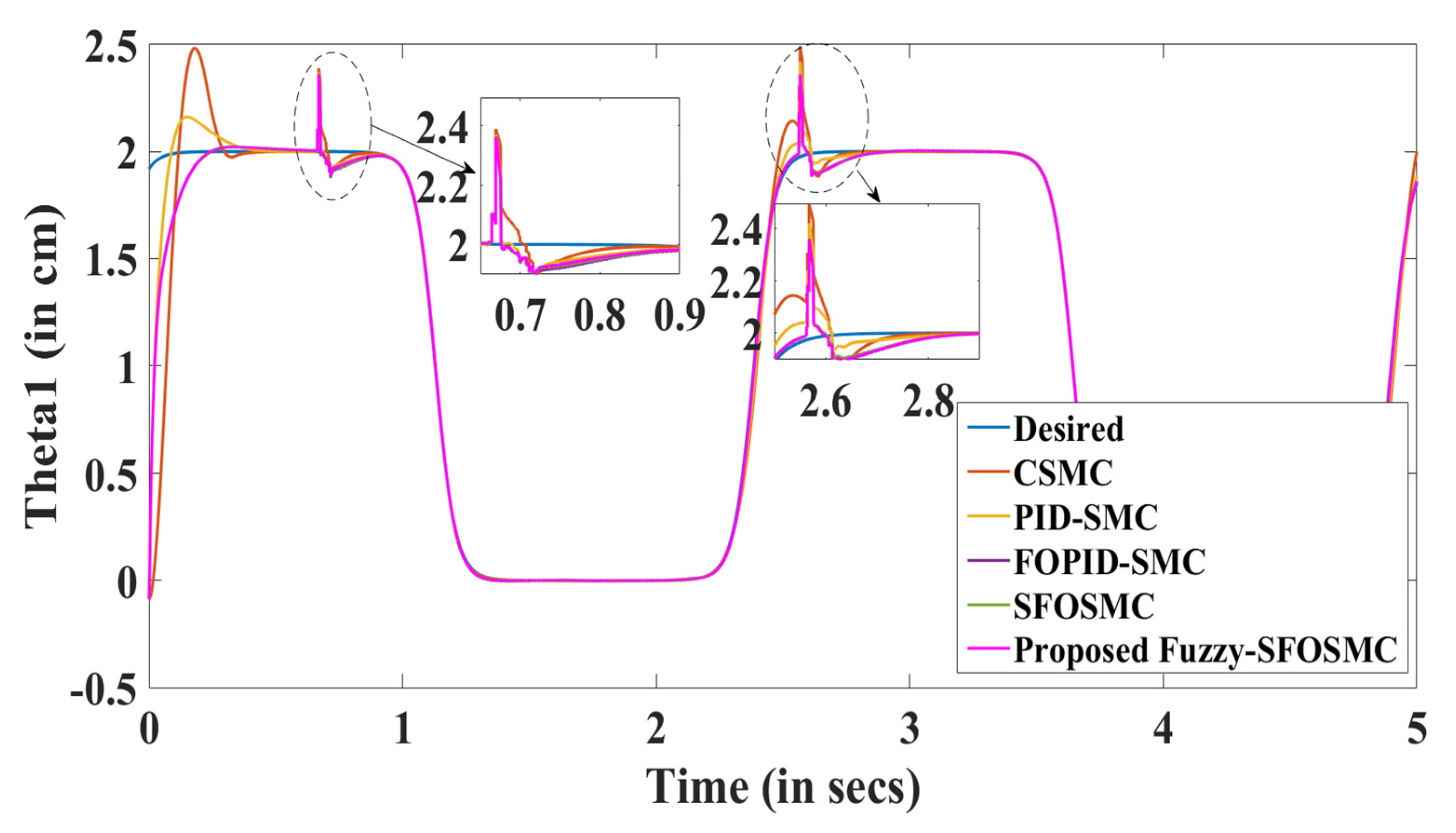 Electronics 12 00762 g012 Electronics 12 00762 g012