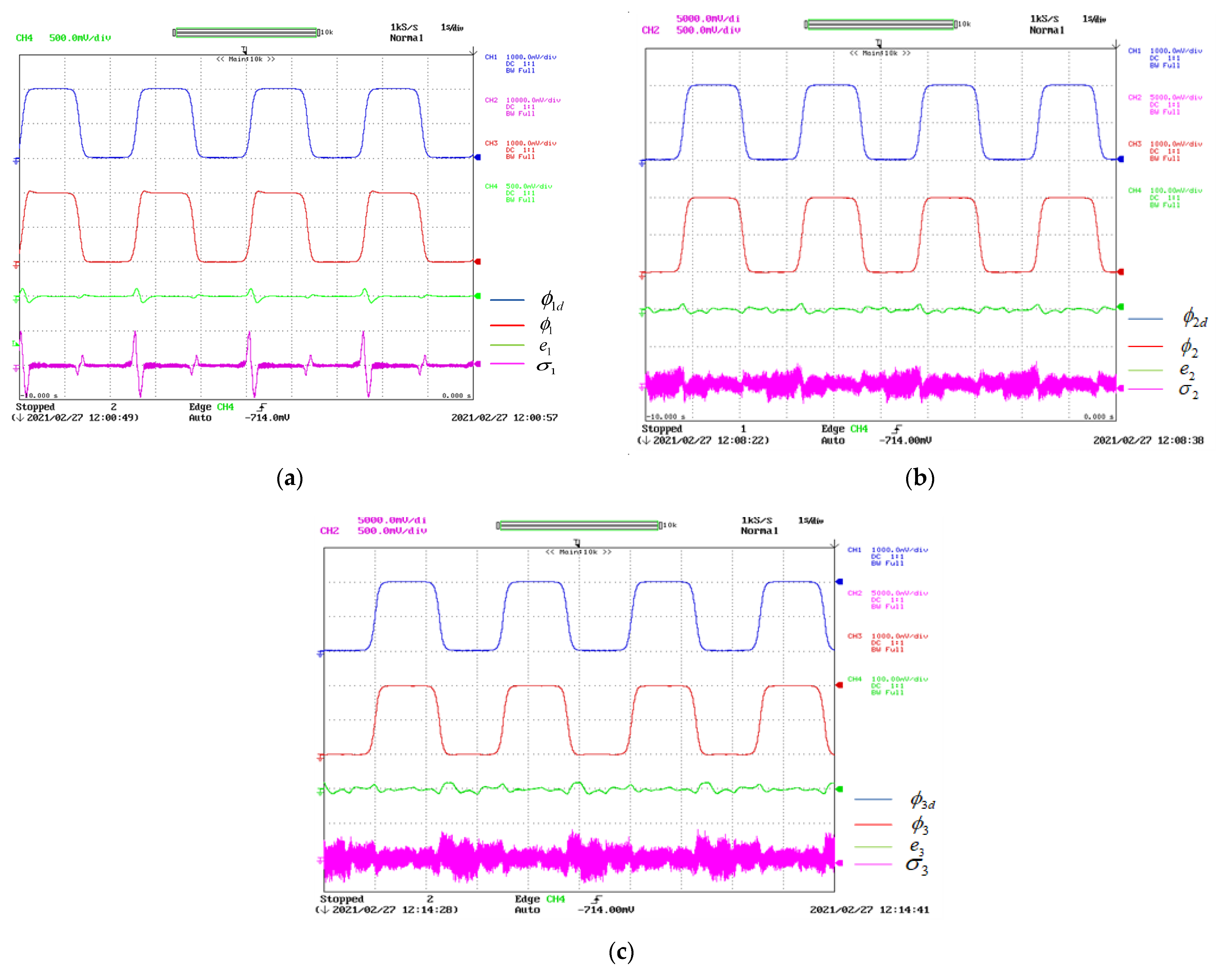 Electronics 12 00762 g015 Electronics 12 00762 g015