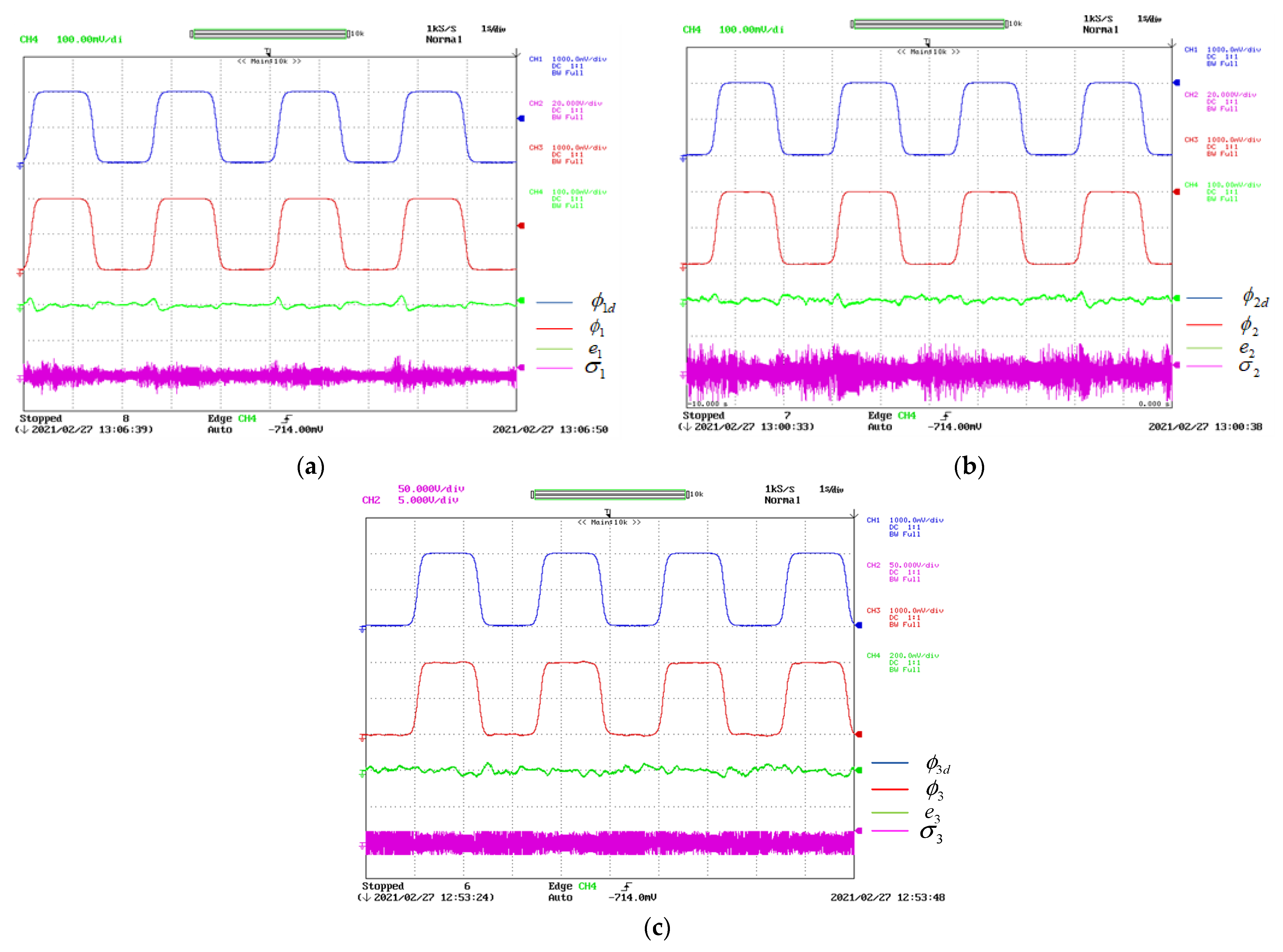 Electronics 12 00762 g017 Electronics 12 00762 g017