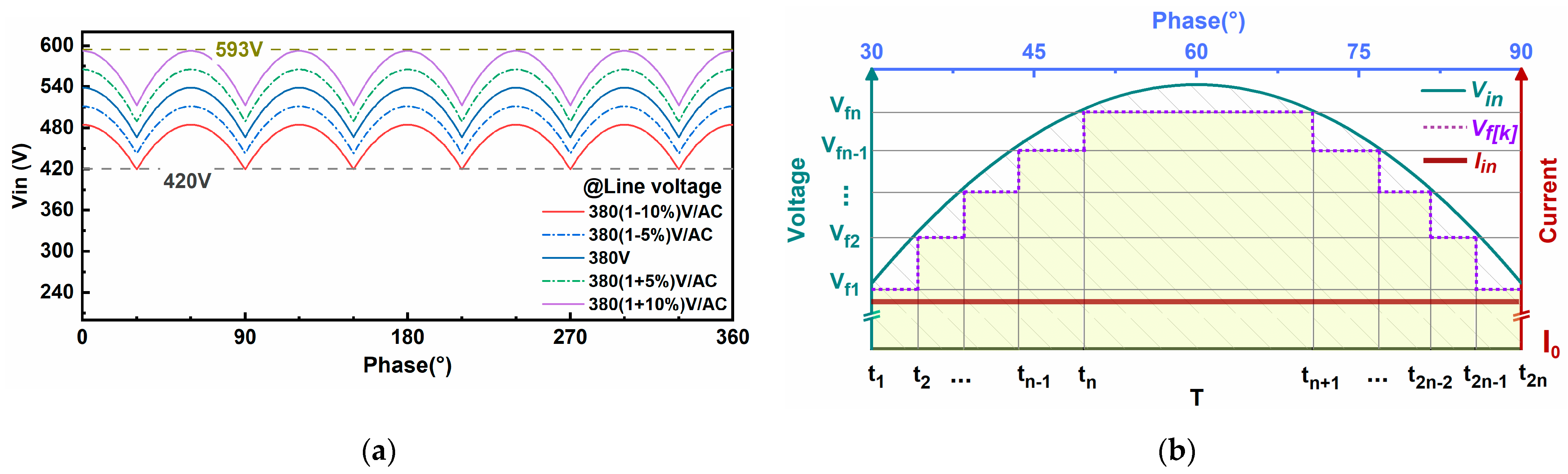 Electronics 12 00764 g003