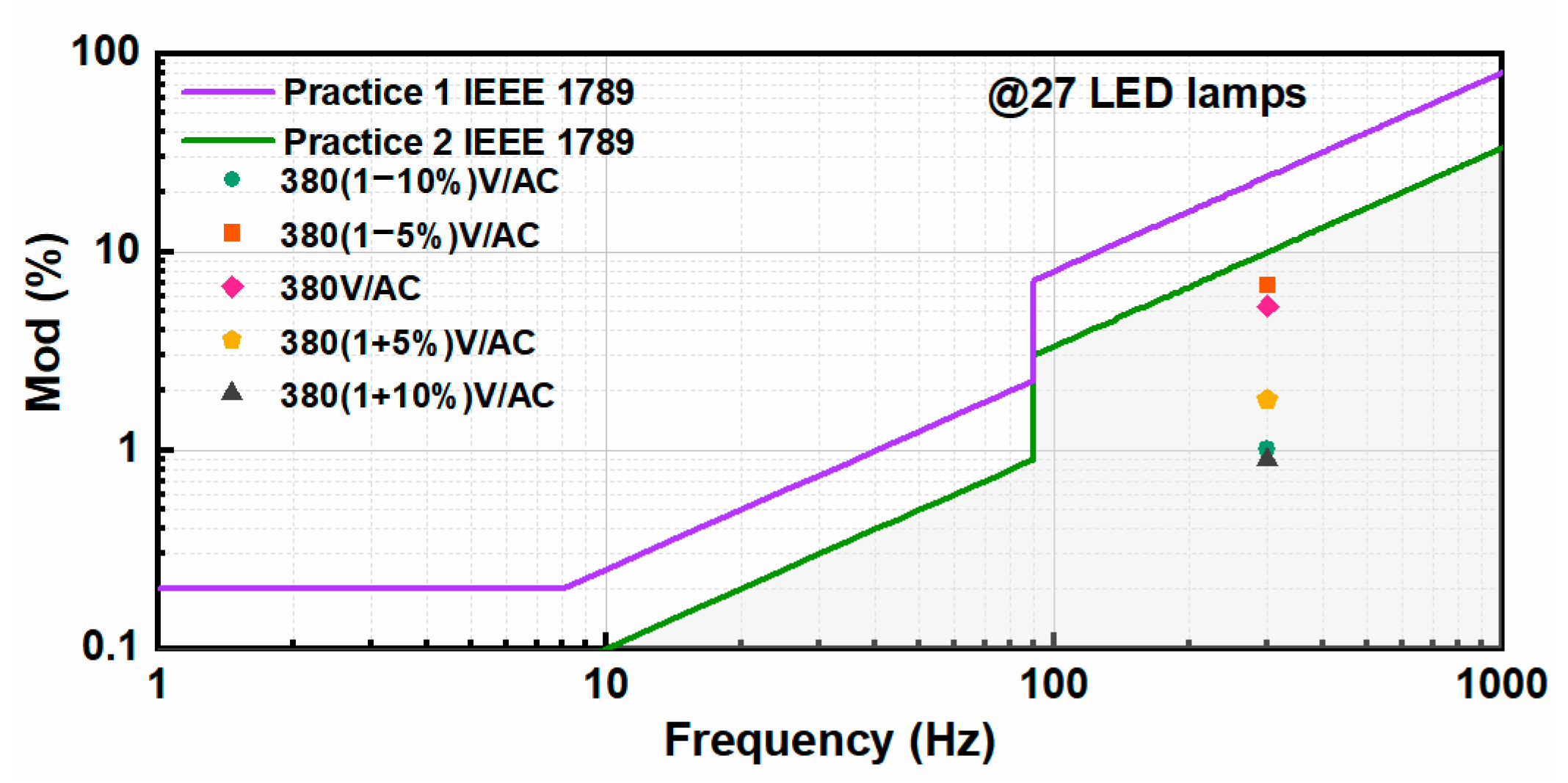 Electronics 12 00764 g011