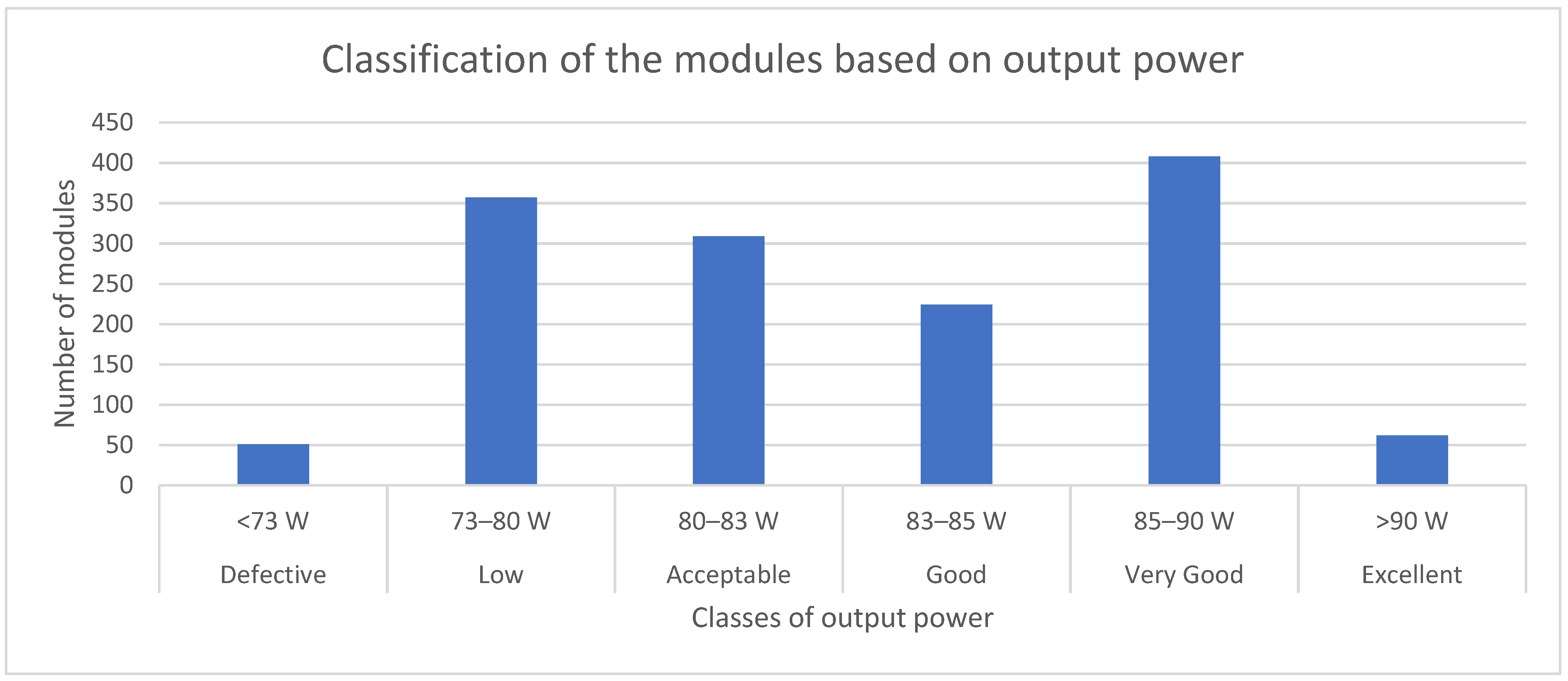 Electronics 12 00766 g004 550